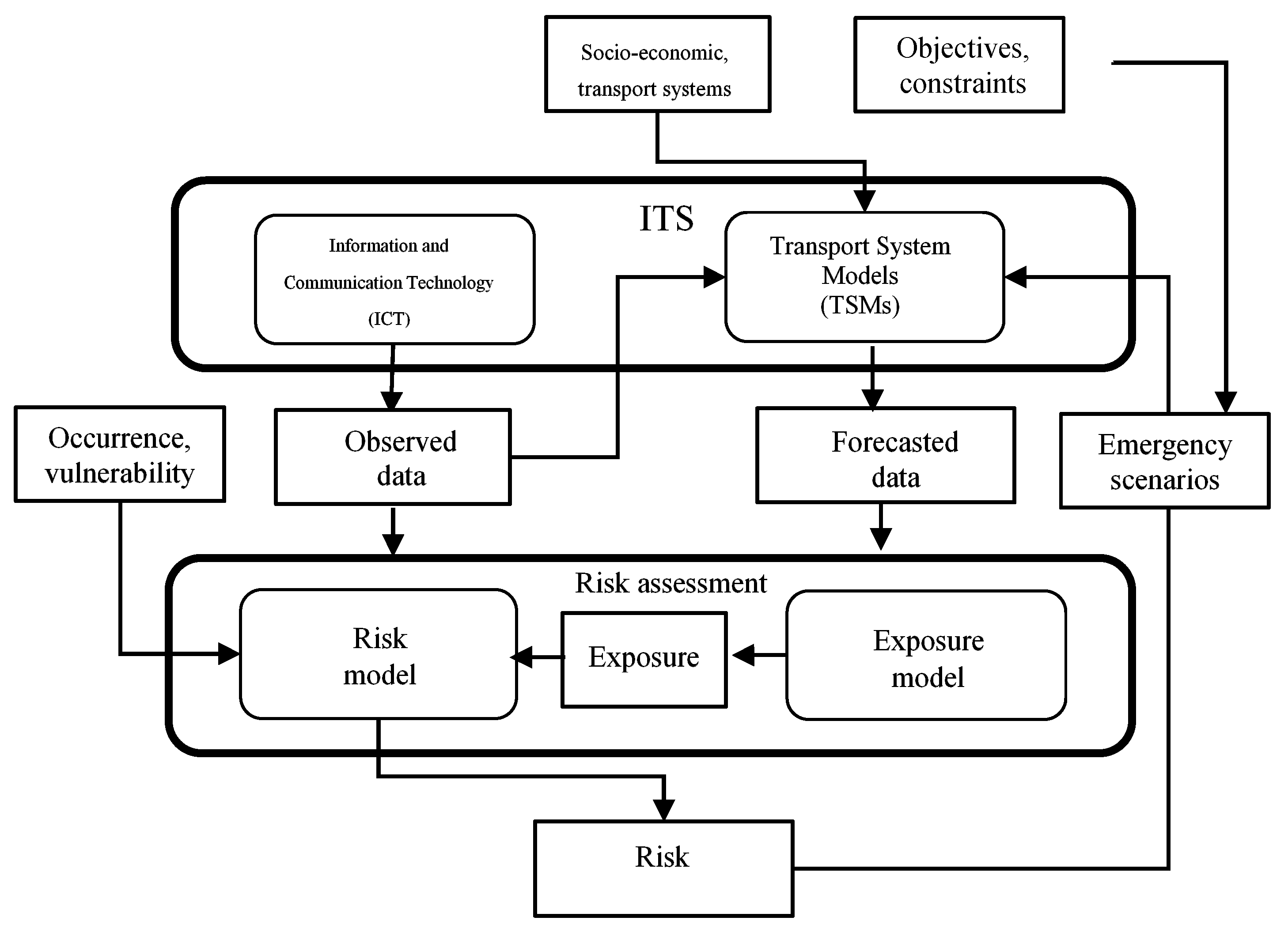 Sustainability 16 02468 g002