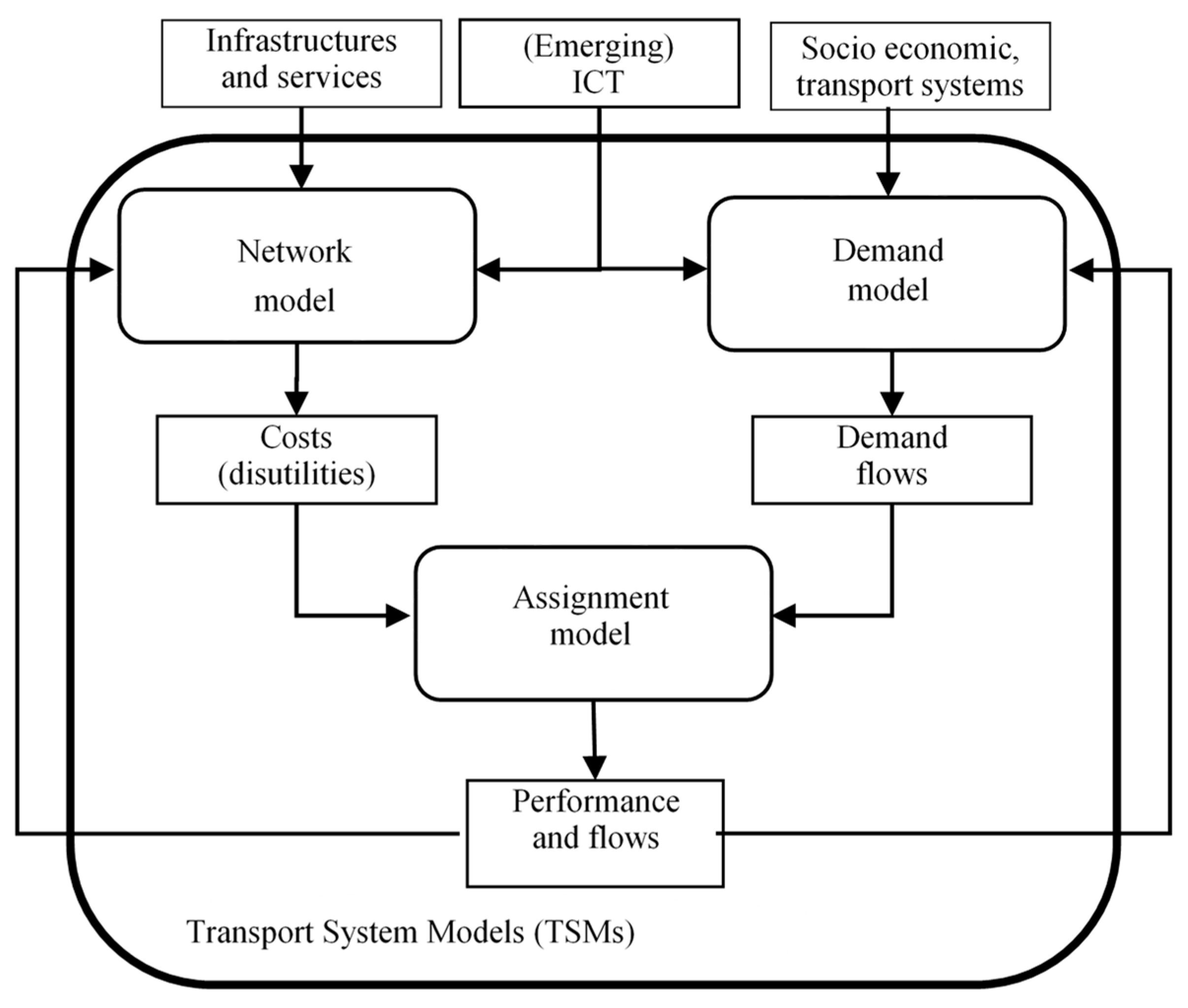 Sustainability 16 02468 g003