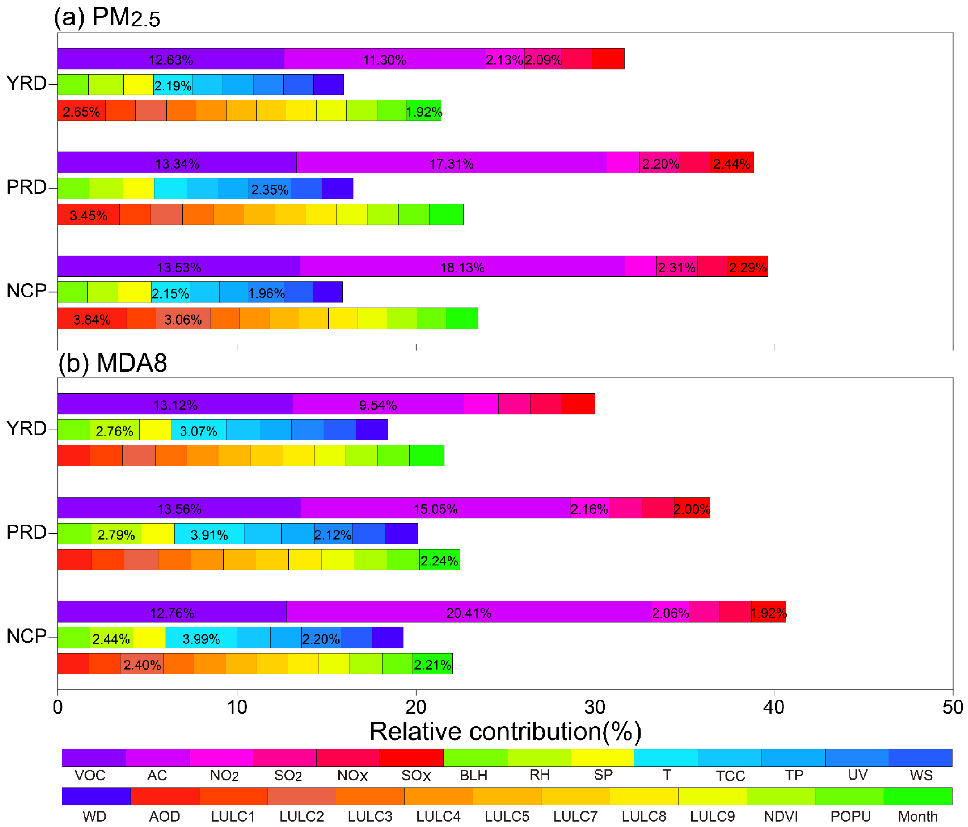 Sustainability 16 02475 g003
