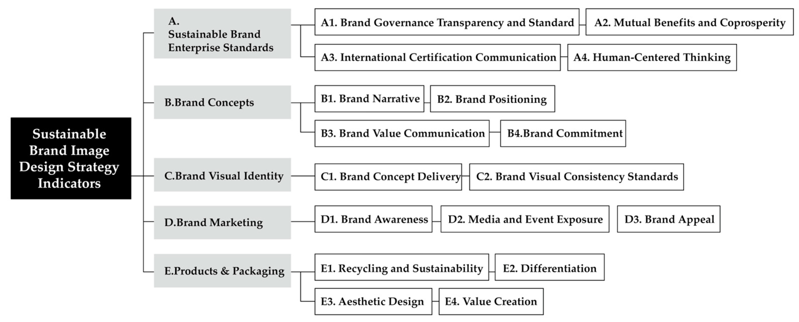 Sustainability 16 02476 g005