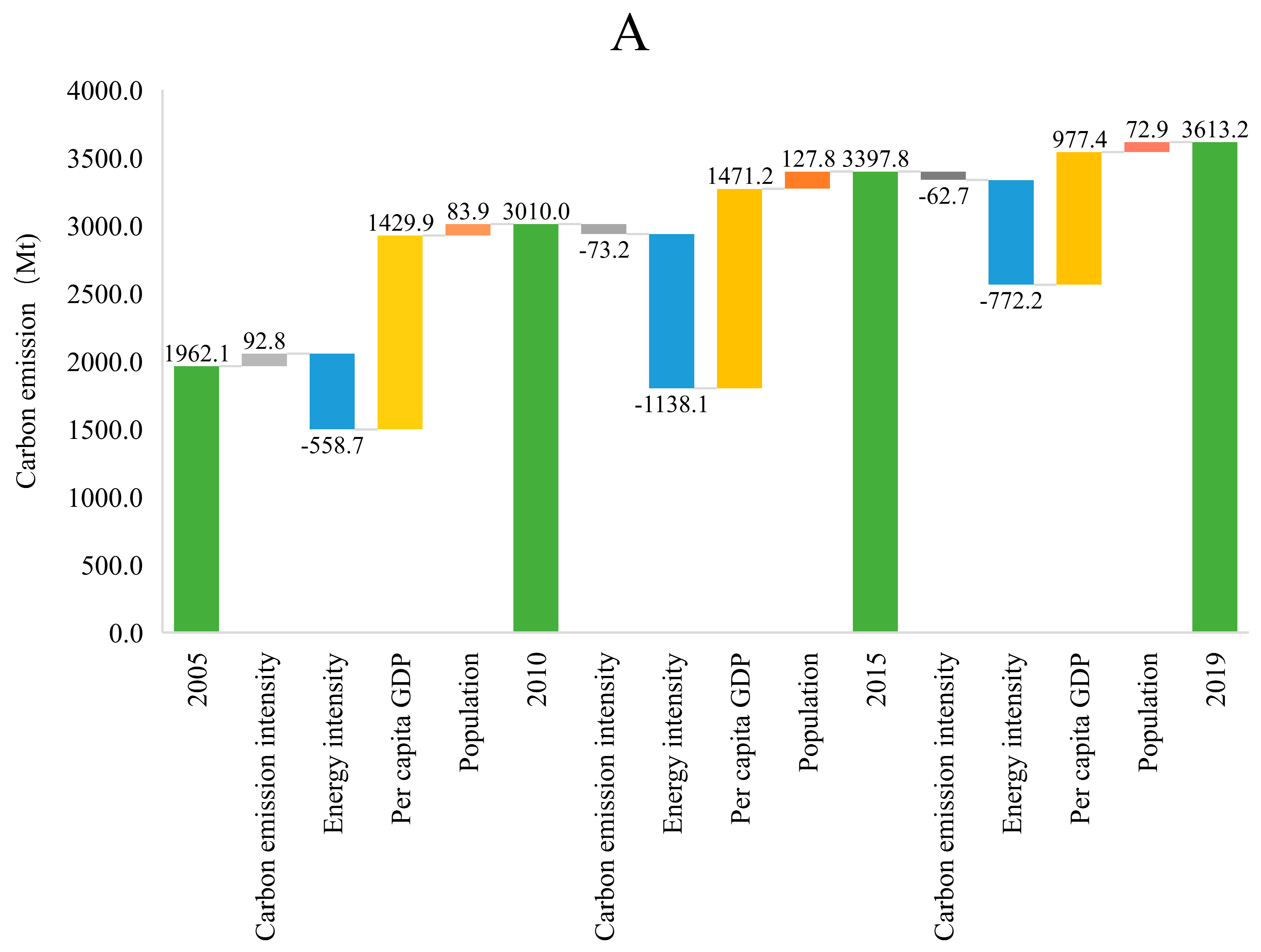 Sustainability 16 02477 g003a