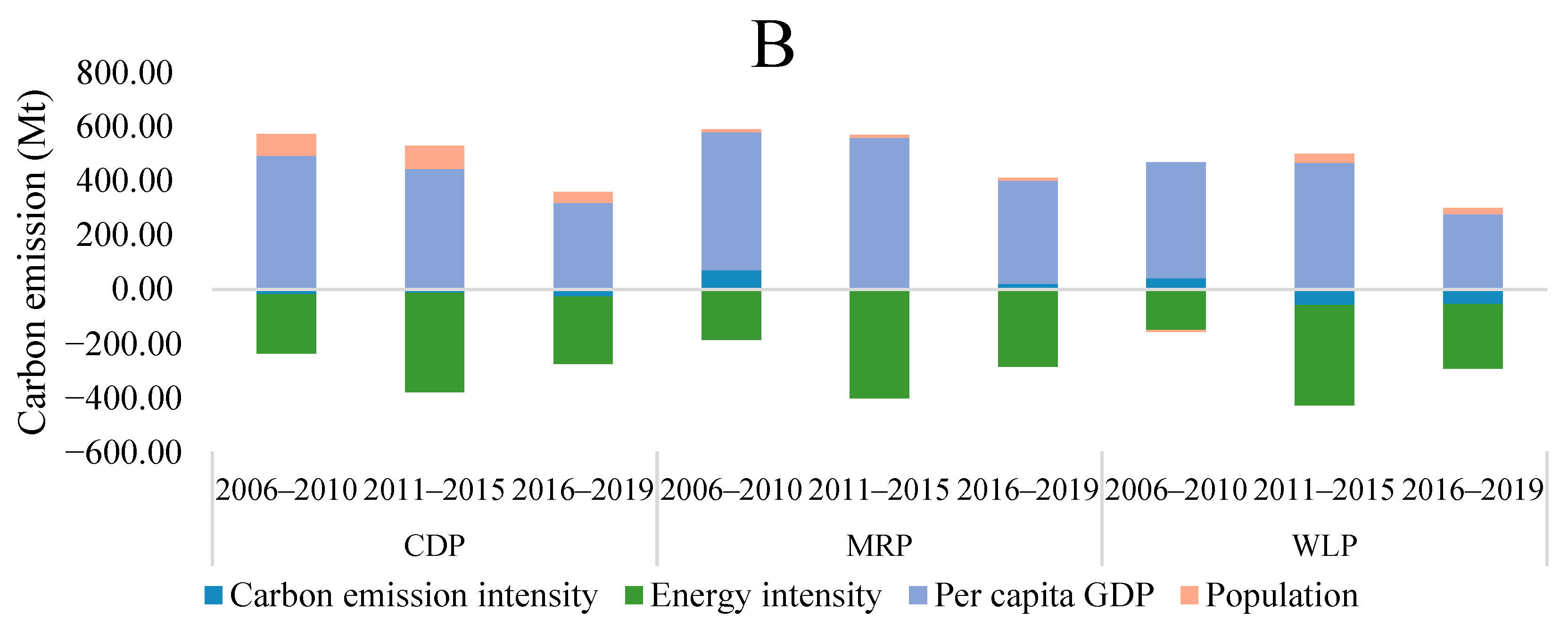 Sustainability 16 02477 g003b