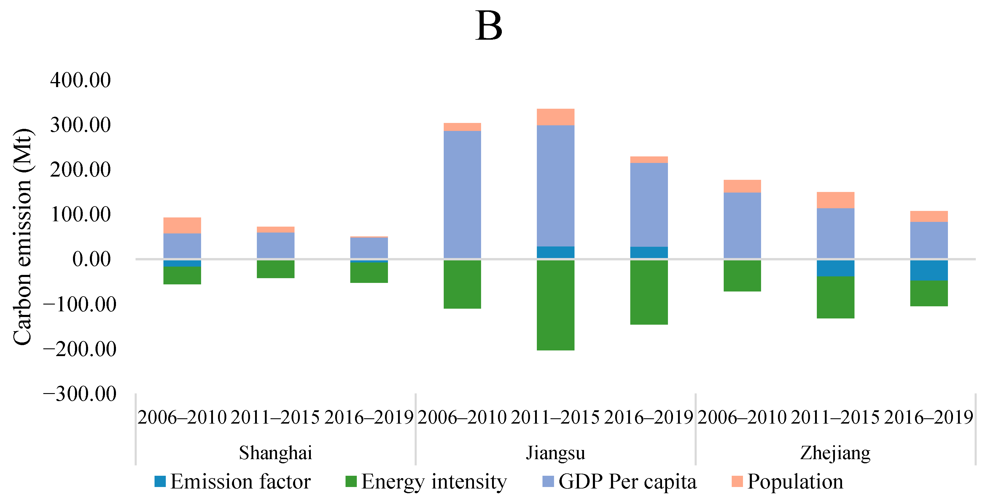 Sustainability 16 02477 g004b