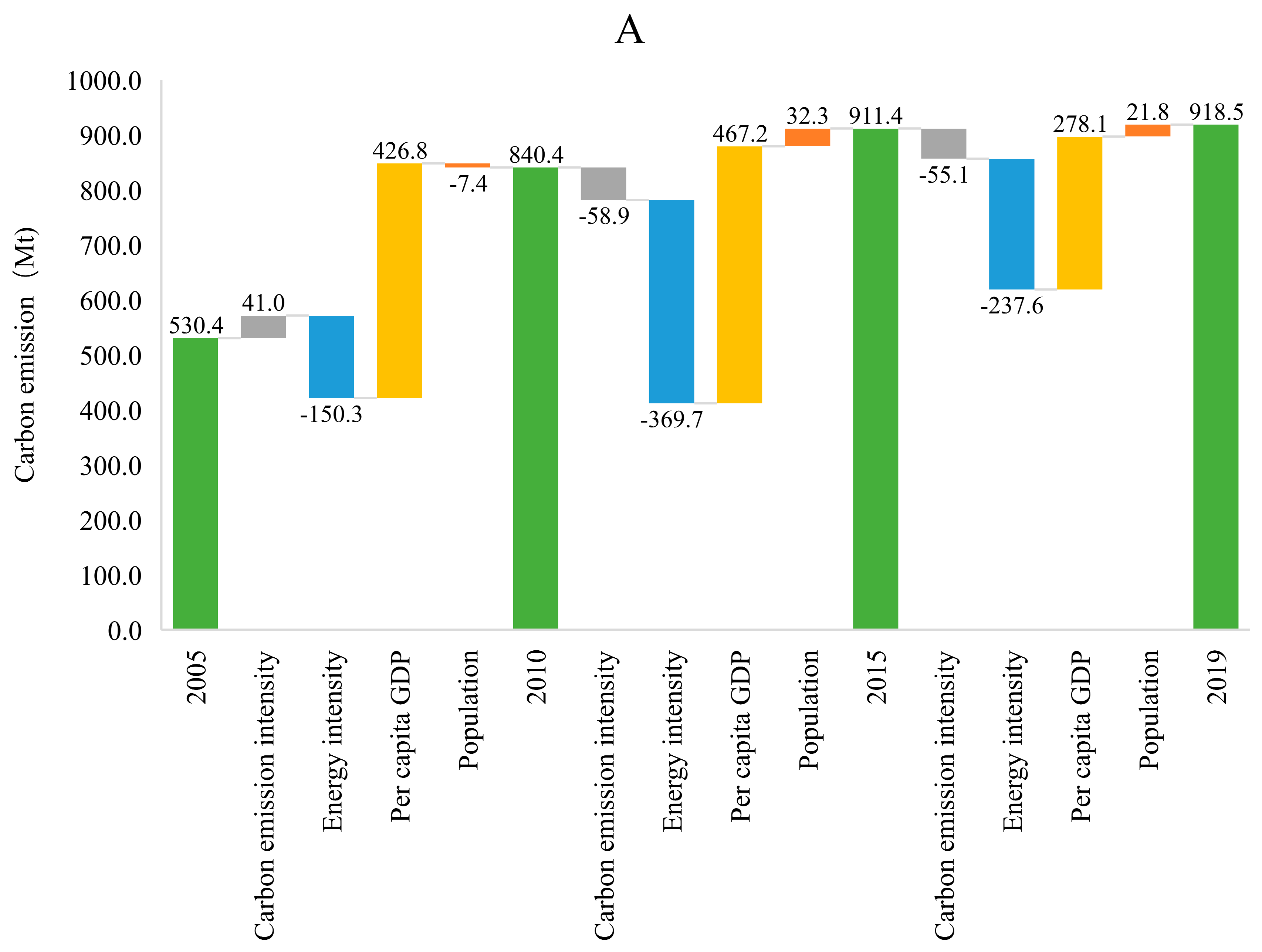 Sustainability 16 02477 g006a