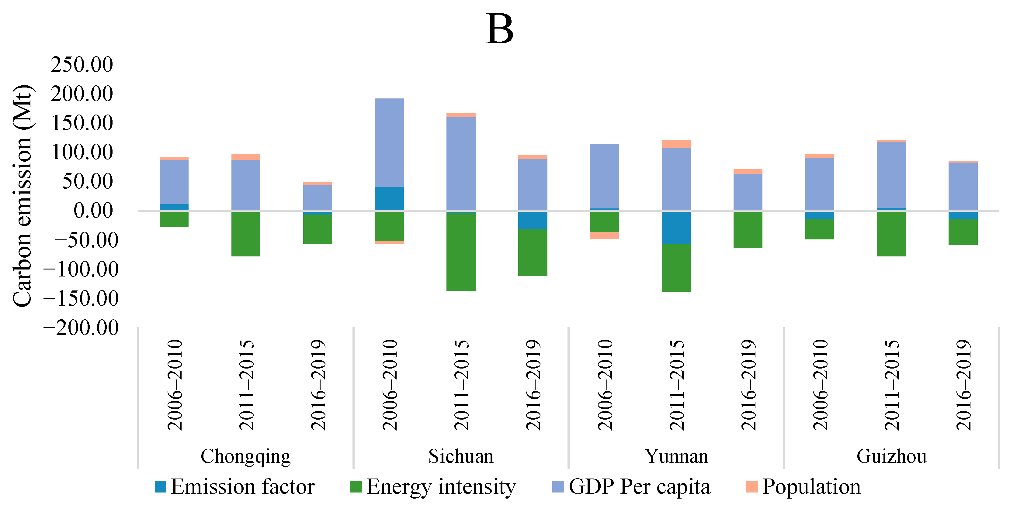 Sustainability 16 02477 g006b