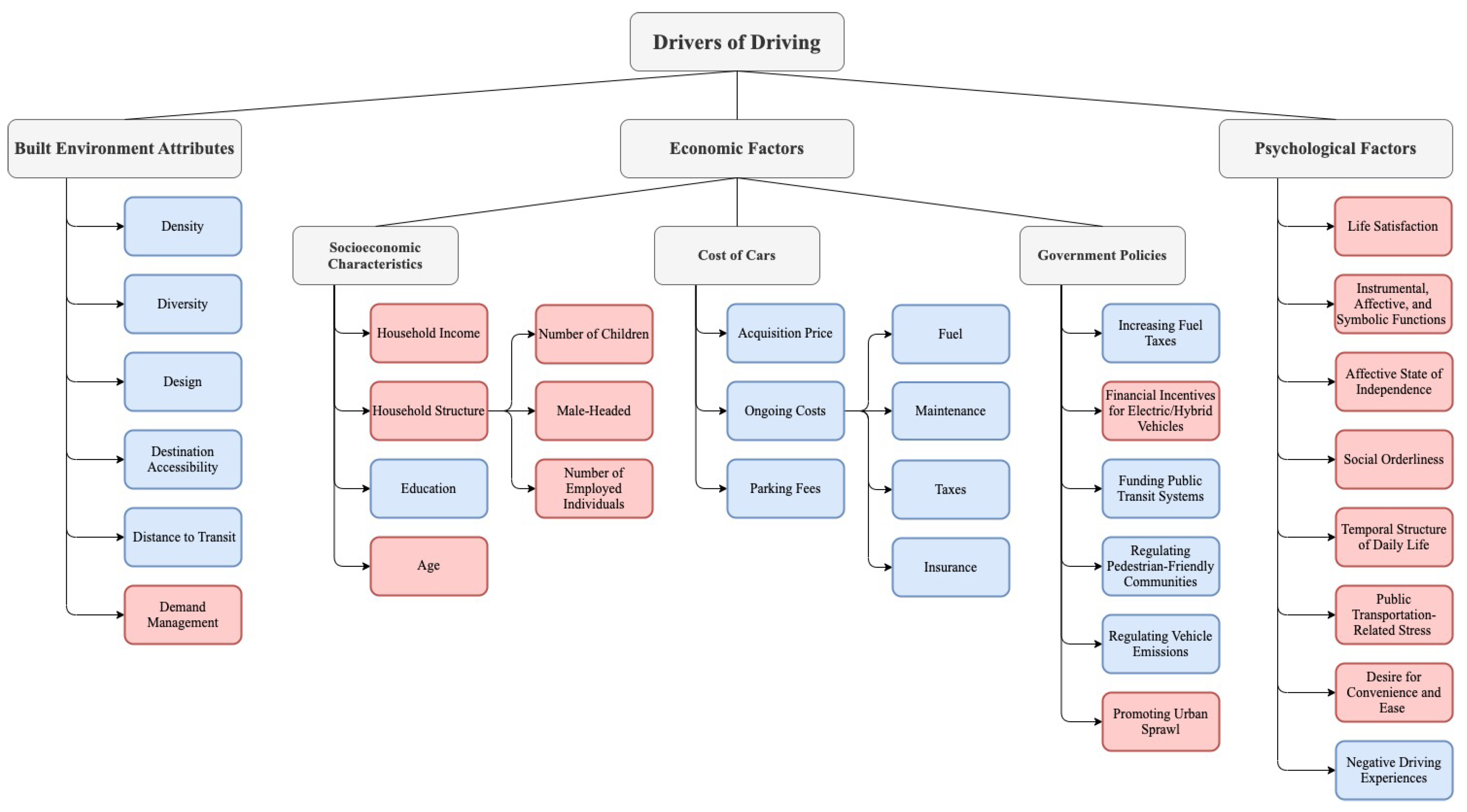 Sustainability 16 02479 g002