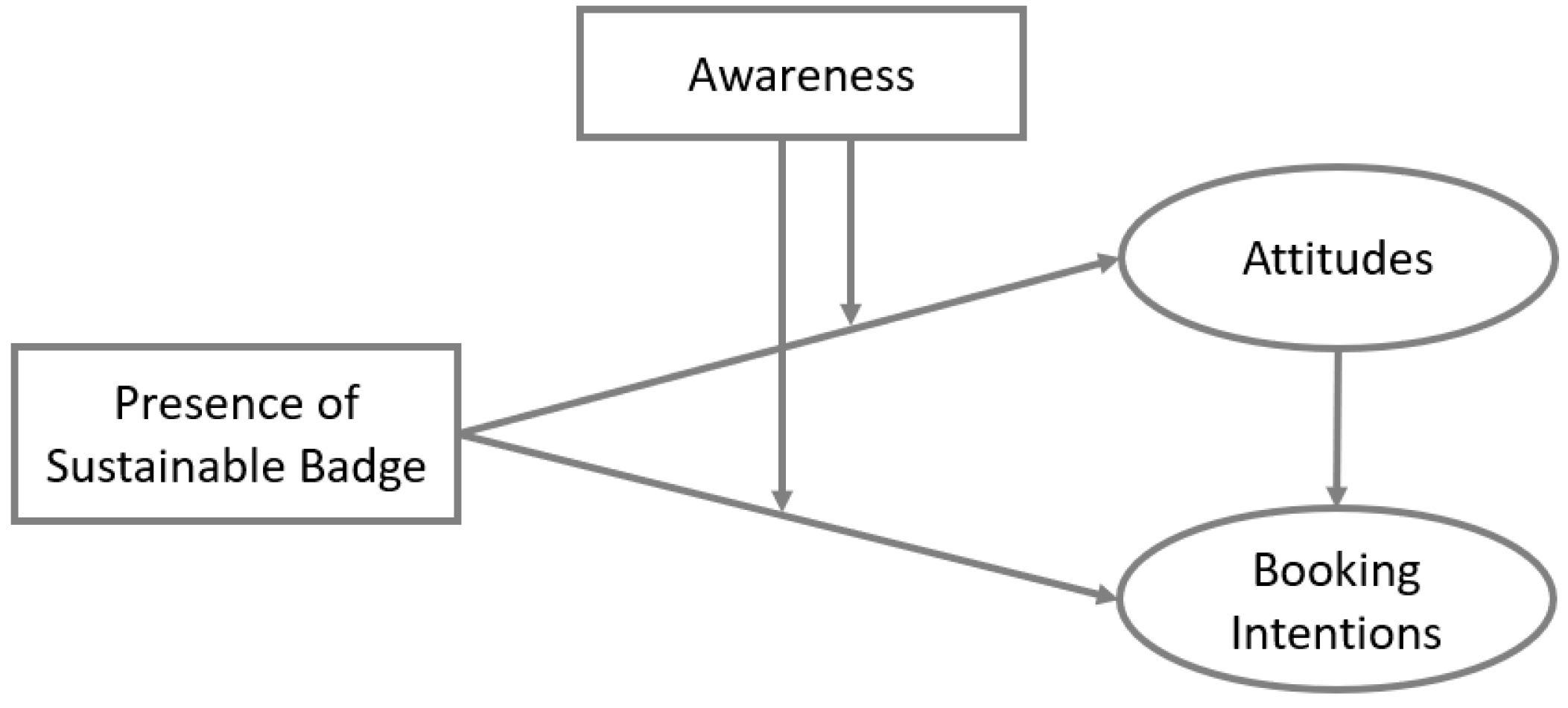 Sustainability 16 02484 g001