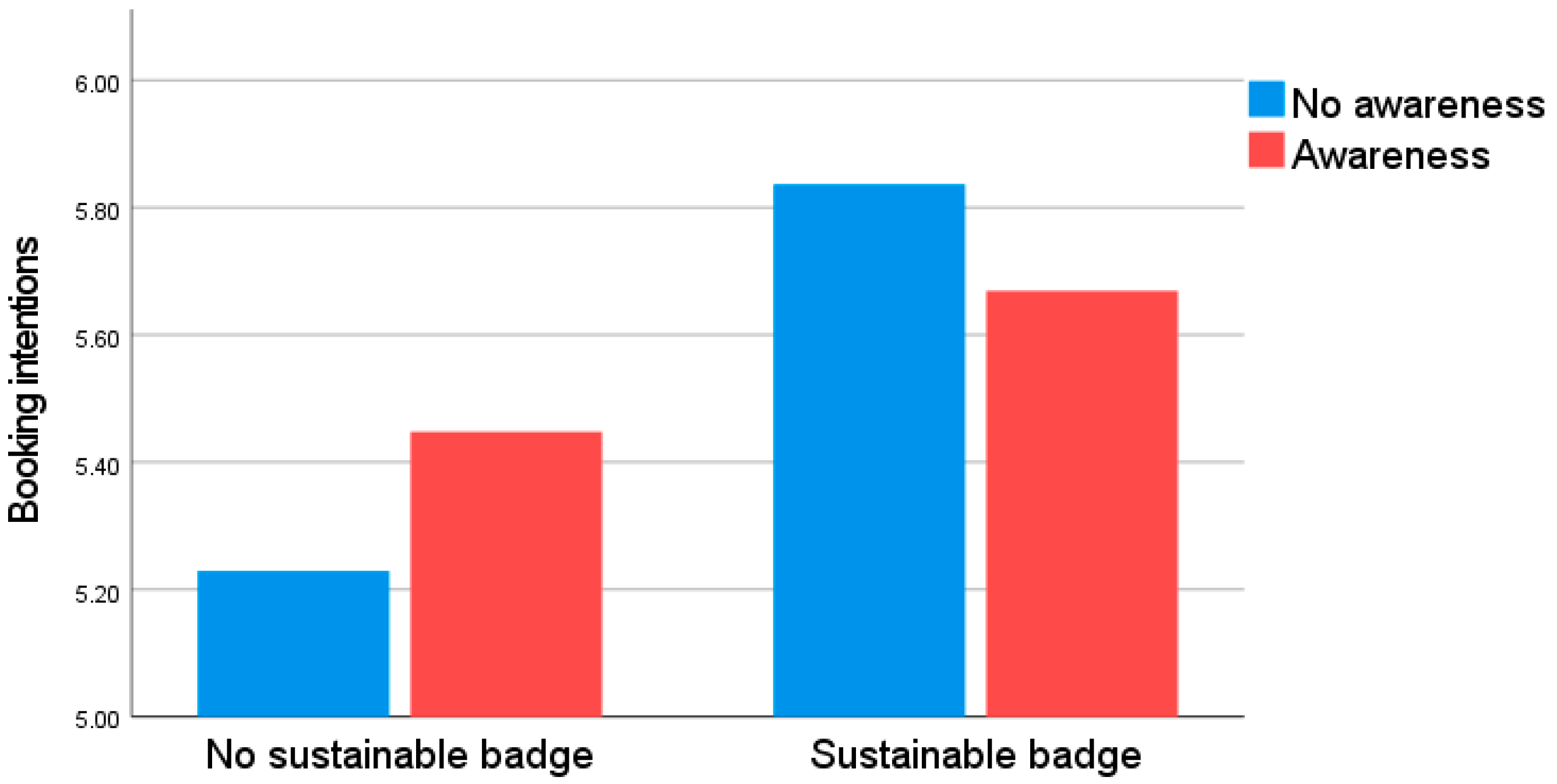 Sustainability 16 02484 g002