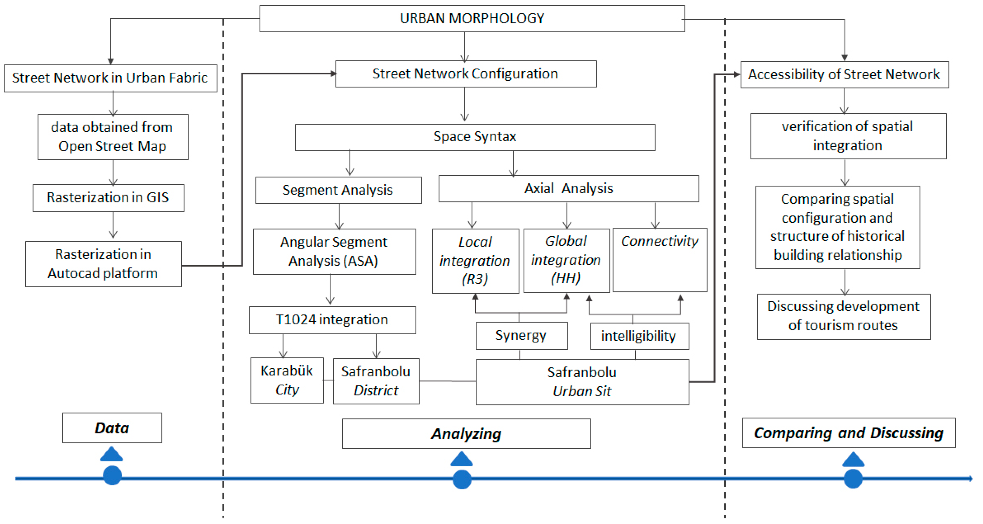 Sustainability 16 02485 g003