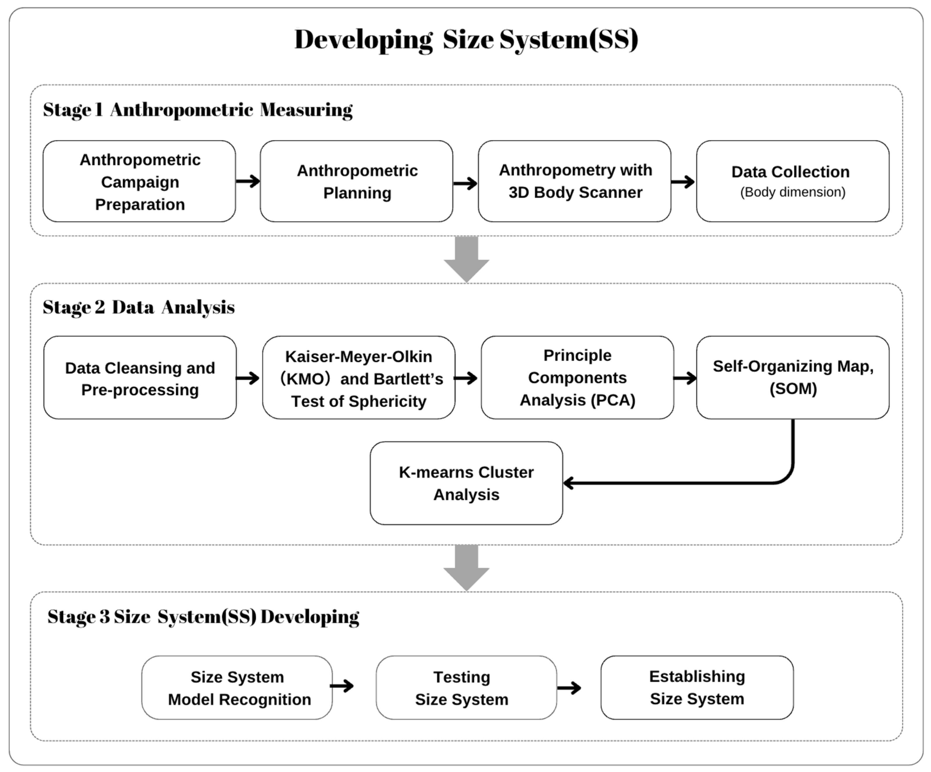 Sustainability 16 02486 g003