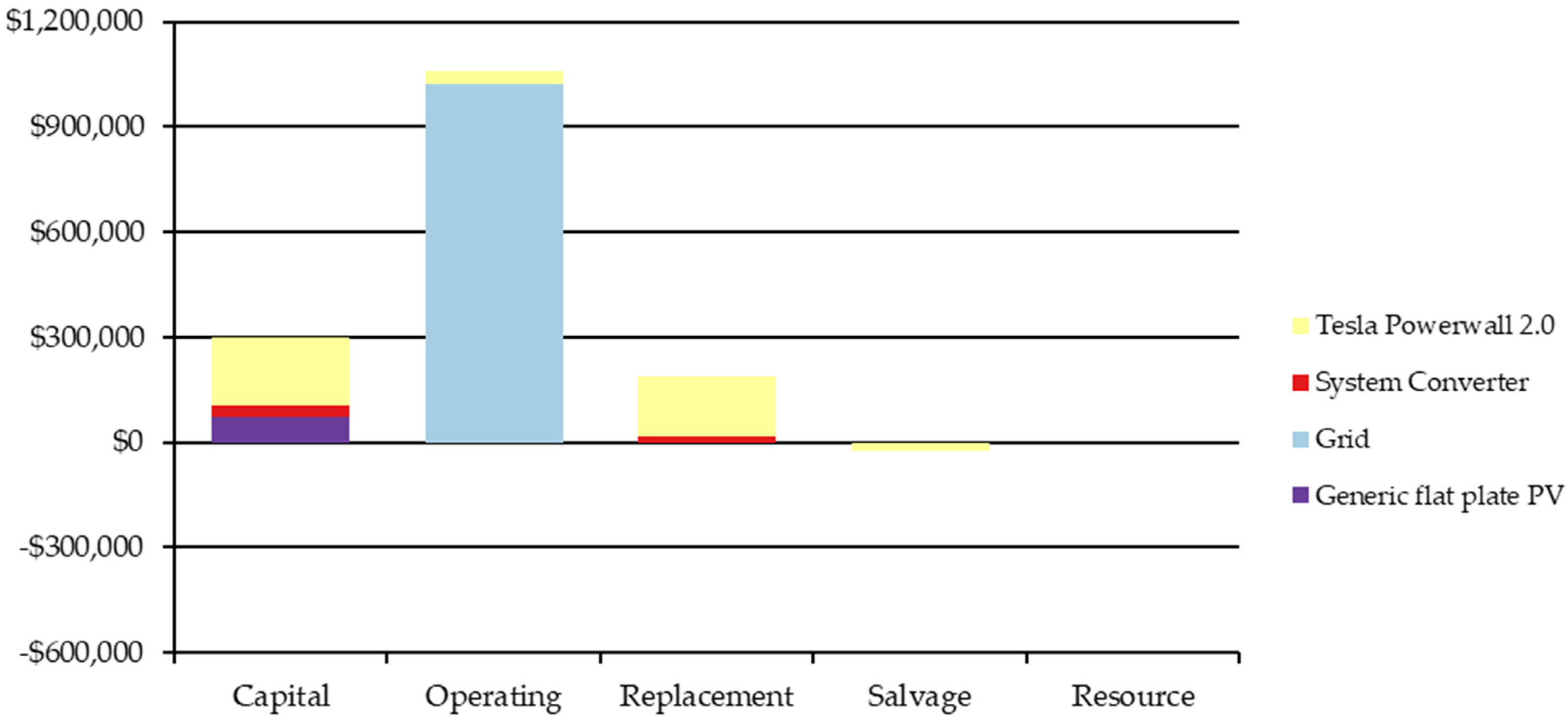 Sustainability 16 02487 g012