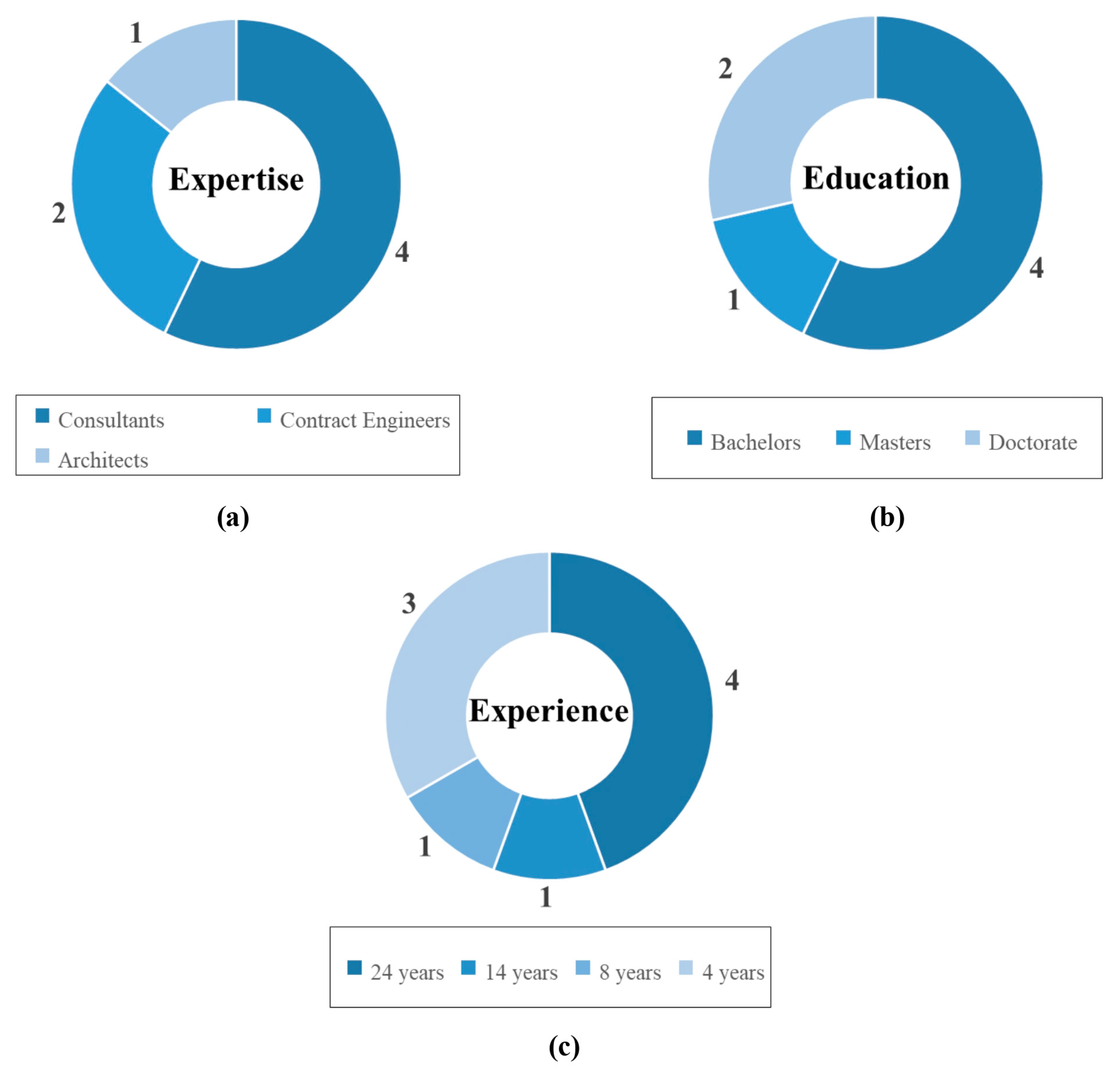 Sustainability 16 02488 g002