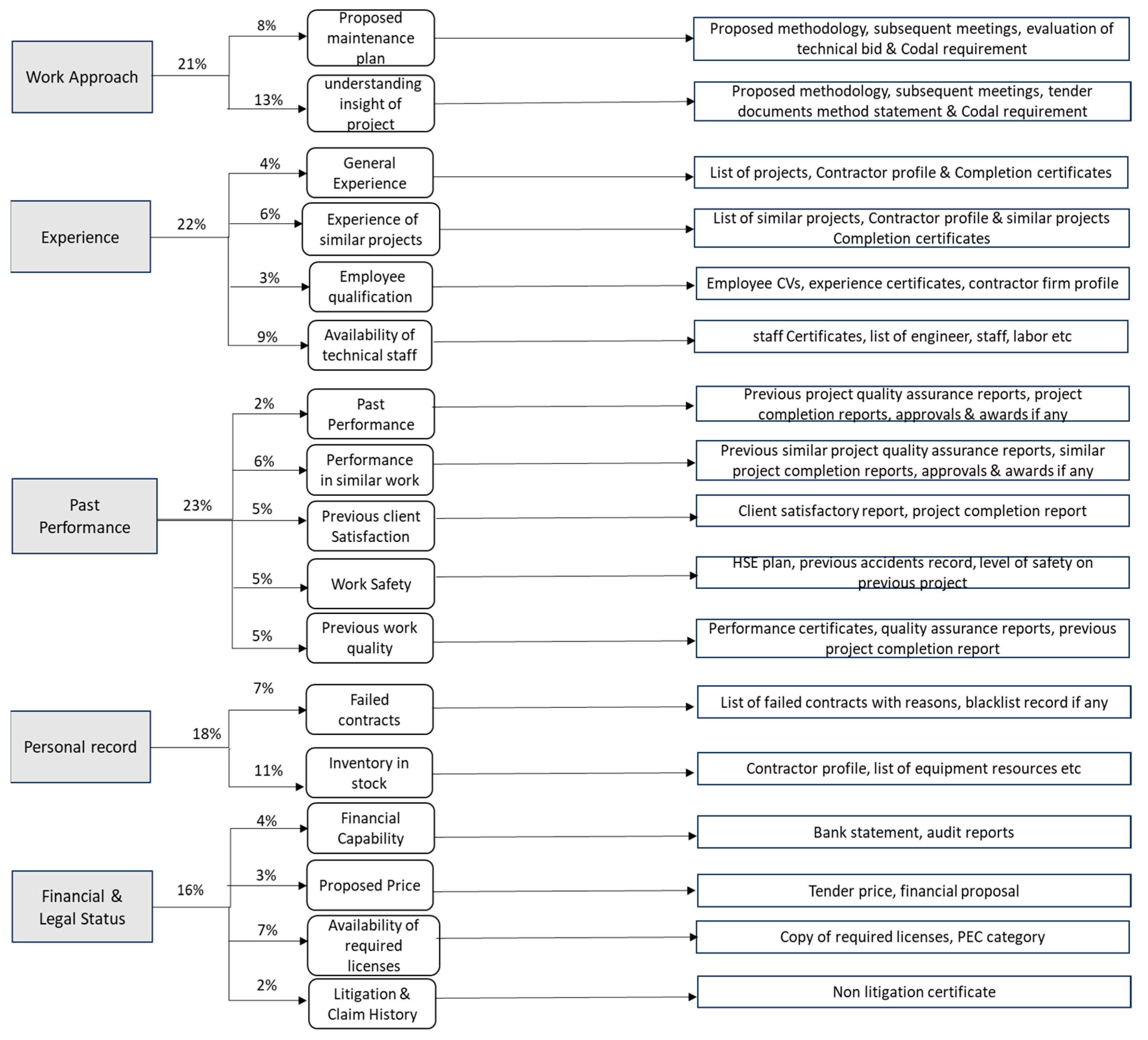 Sustainability 16 02488 g003
