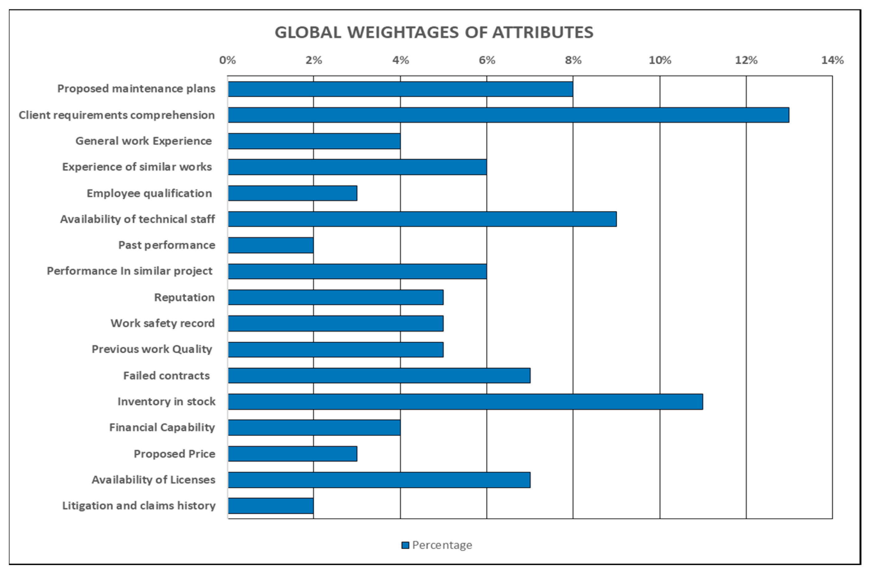 Sustainability 16 02488 g004
