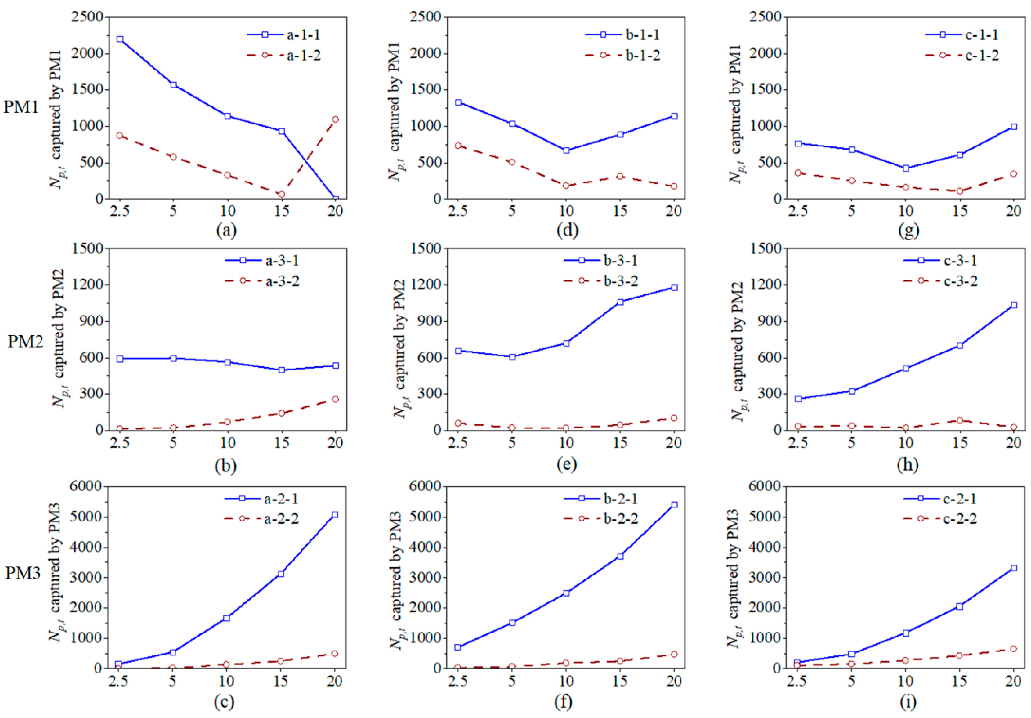 Sustainability 16 02489 g012