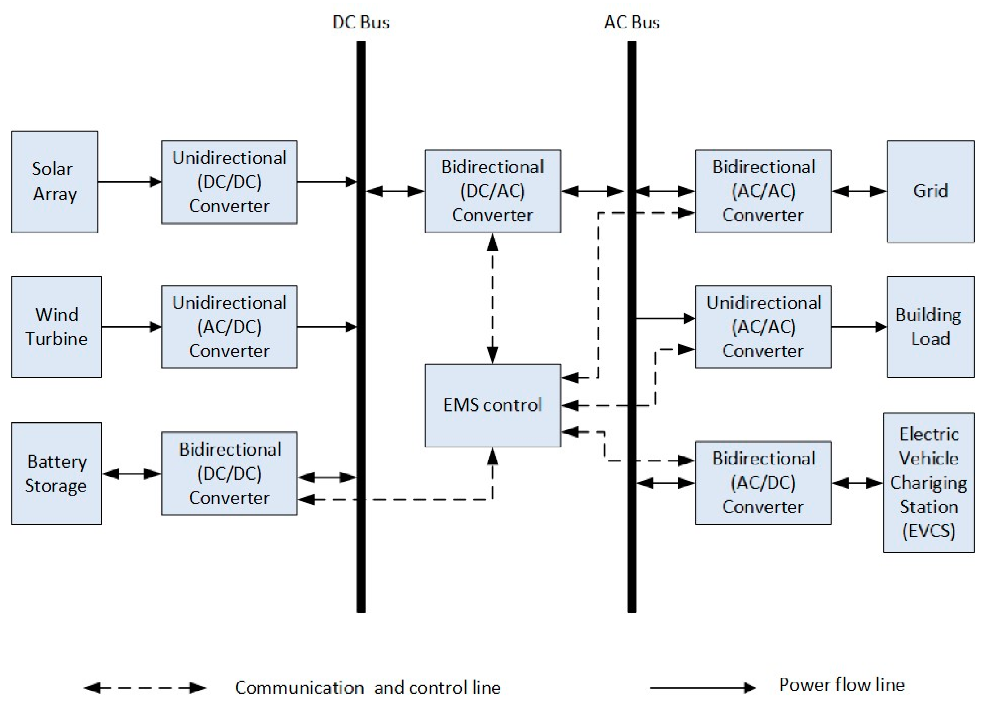 Sustainability 16 02491 g001