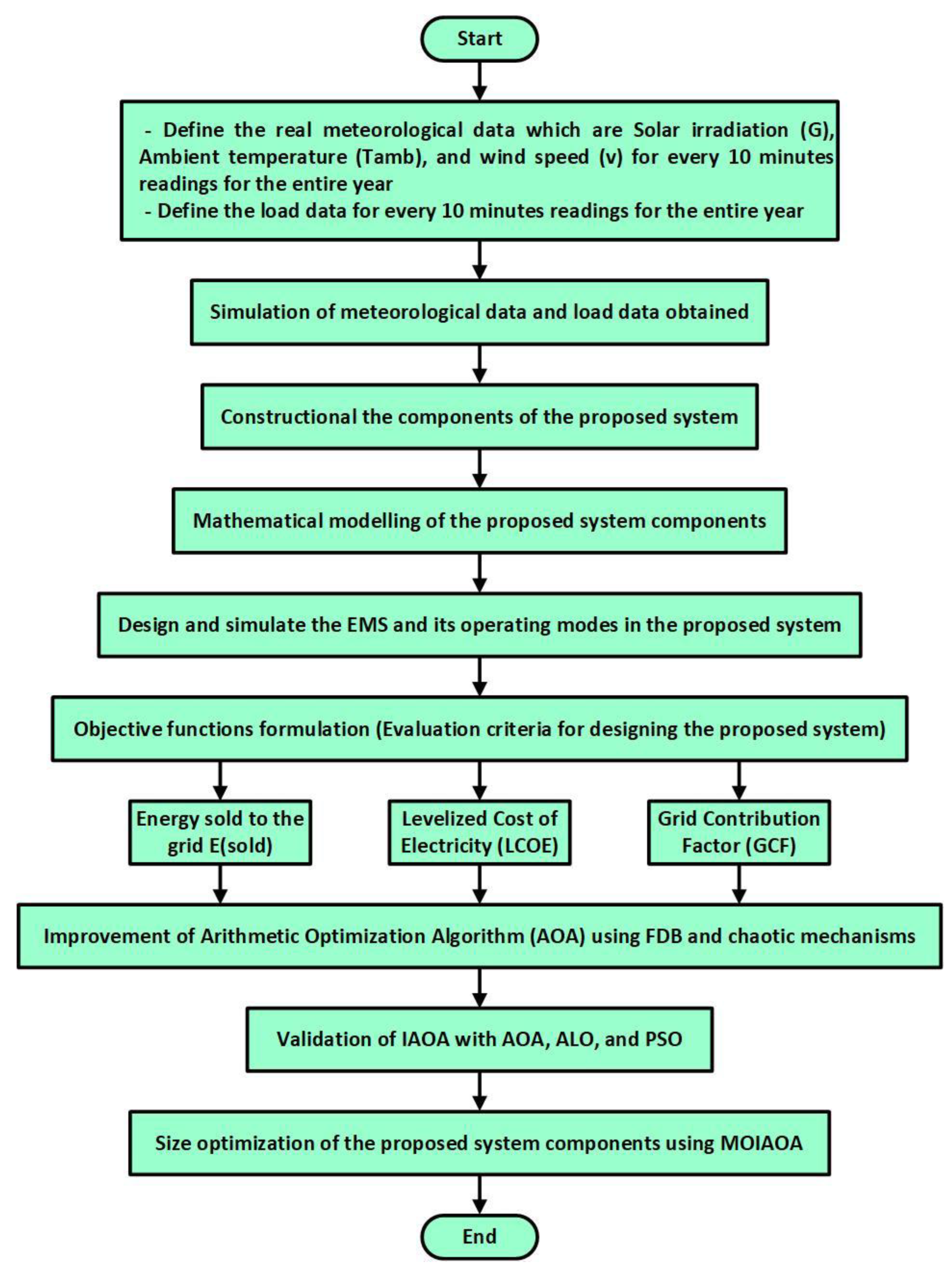 Sustainability 16 02491 g005