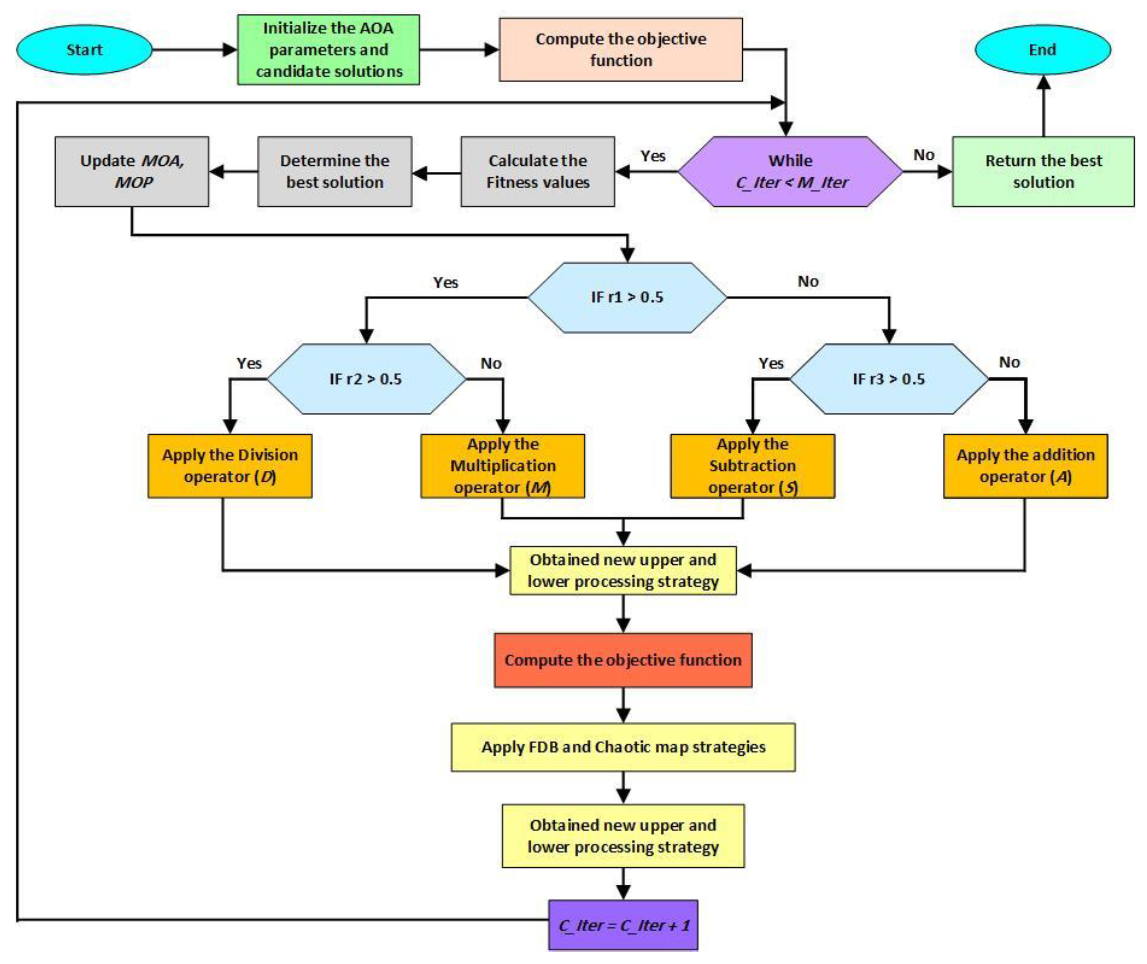 Sustainability 16 02491 g007