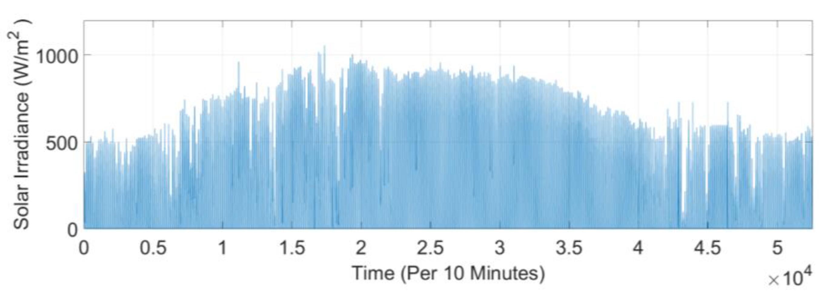 Sustainability 16 02491 g008