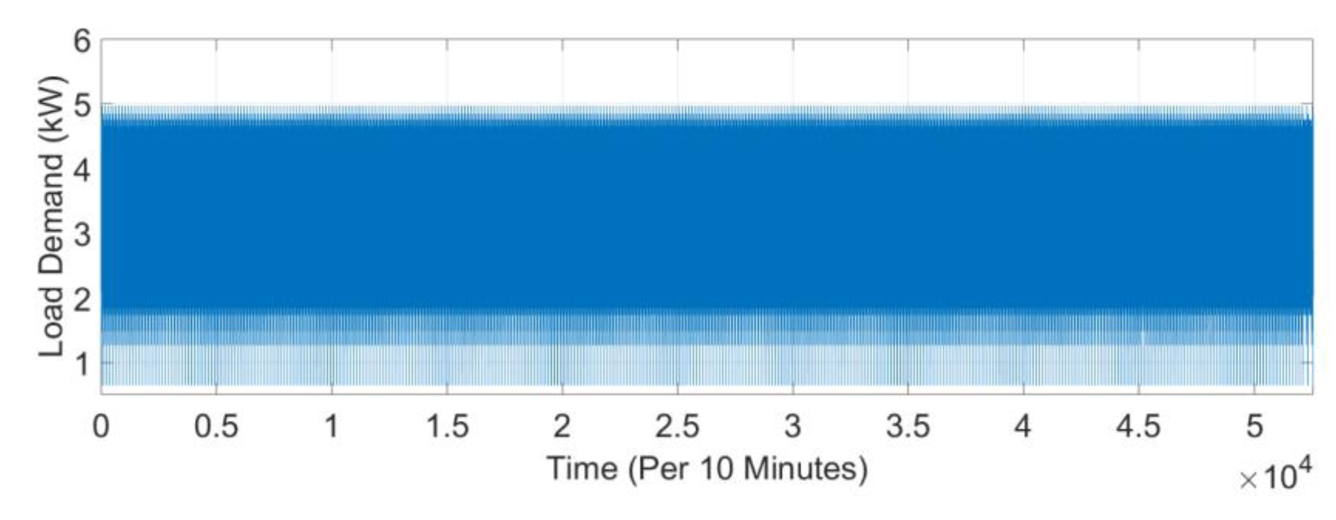 Sustainability 16 02491 g011