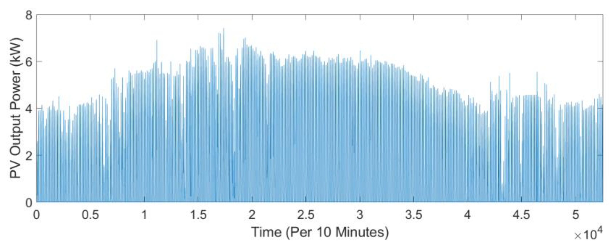 Sustainability 16 02491 g012