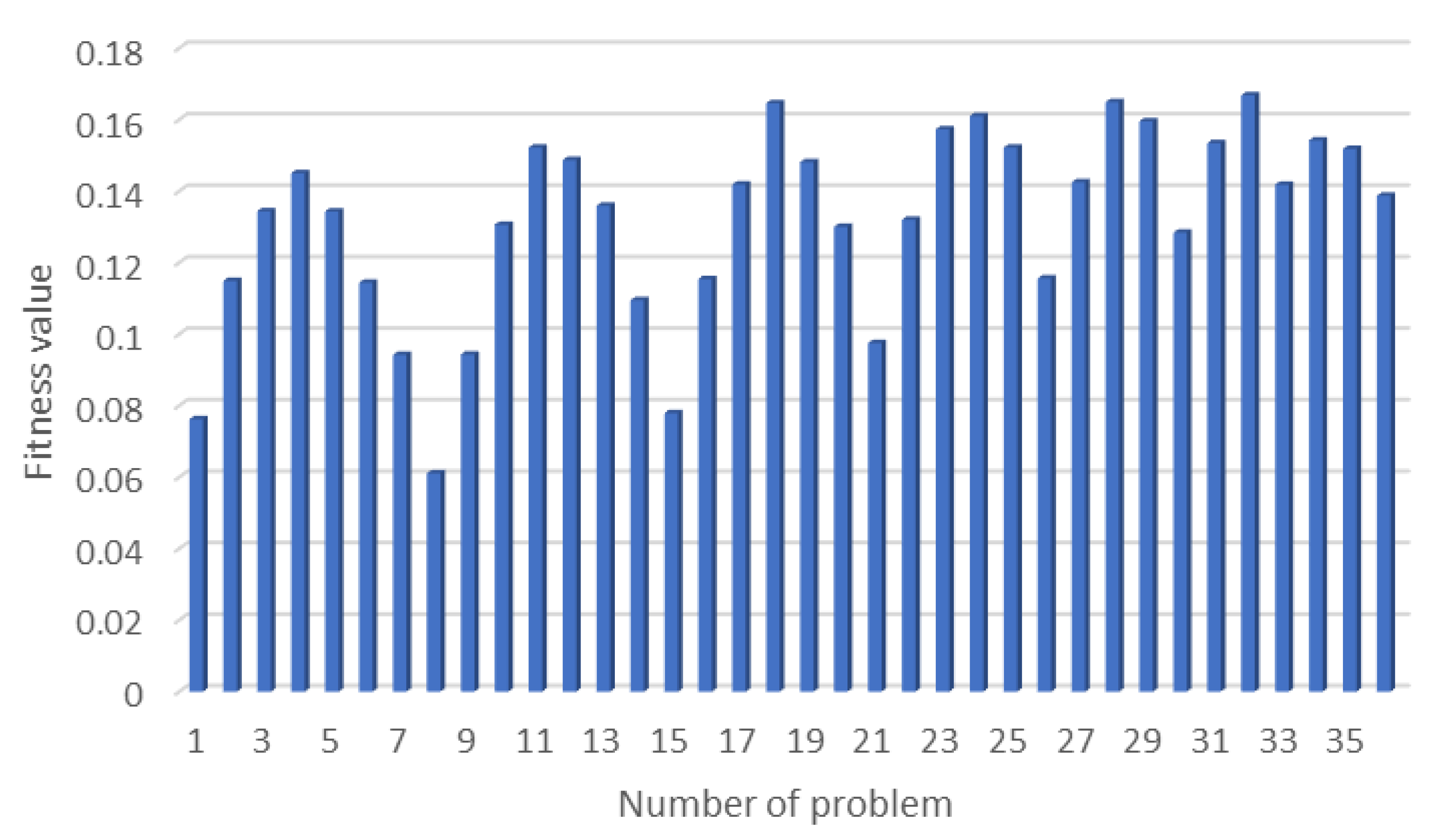 Sustainability 16 02491 g018