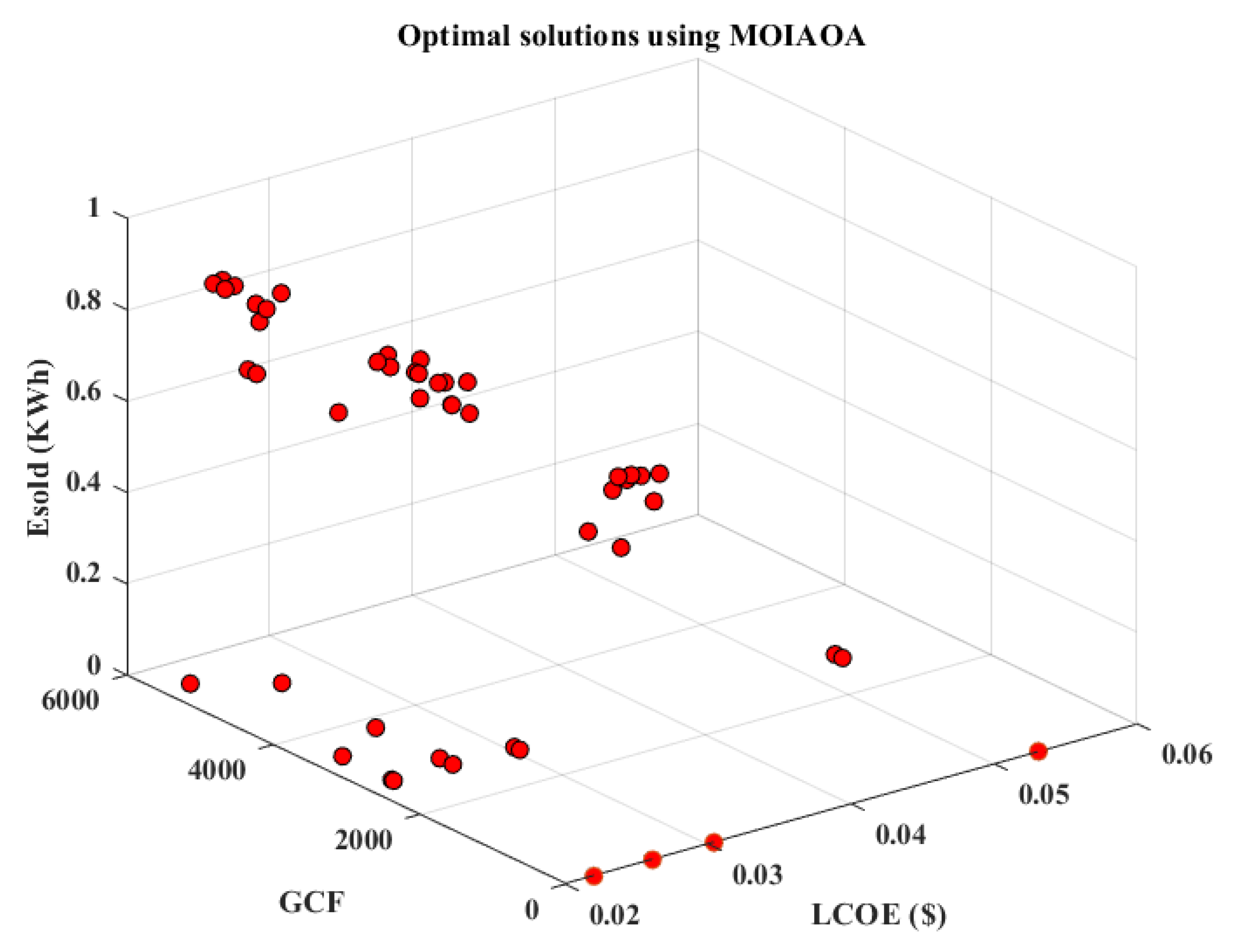 Sustainability 16 02491 g020