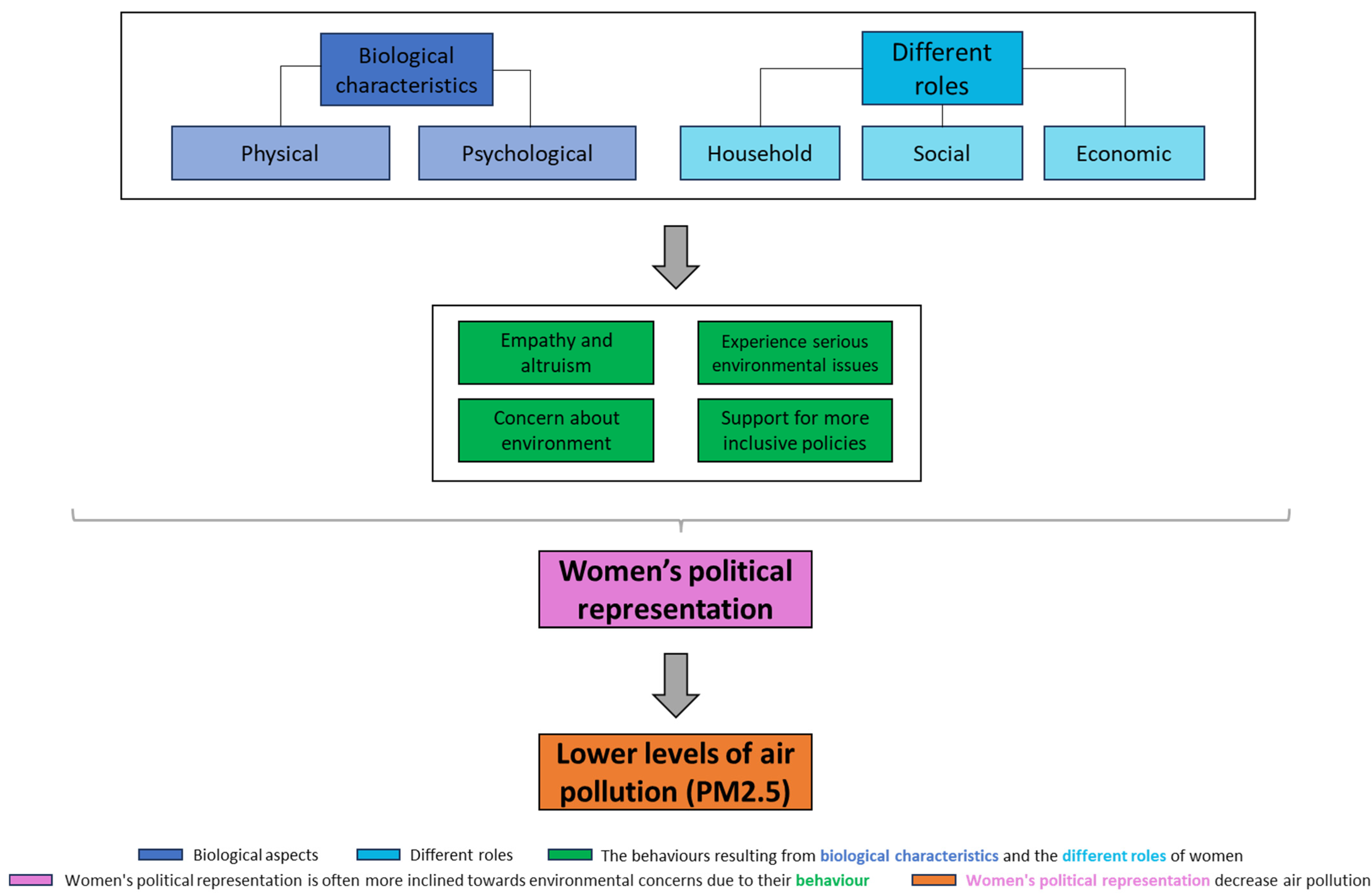 Sustainability 16 02492 g003