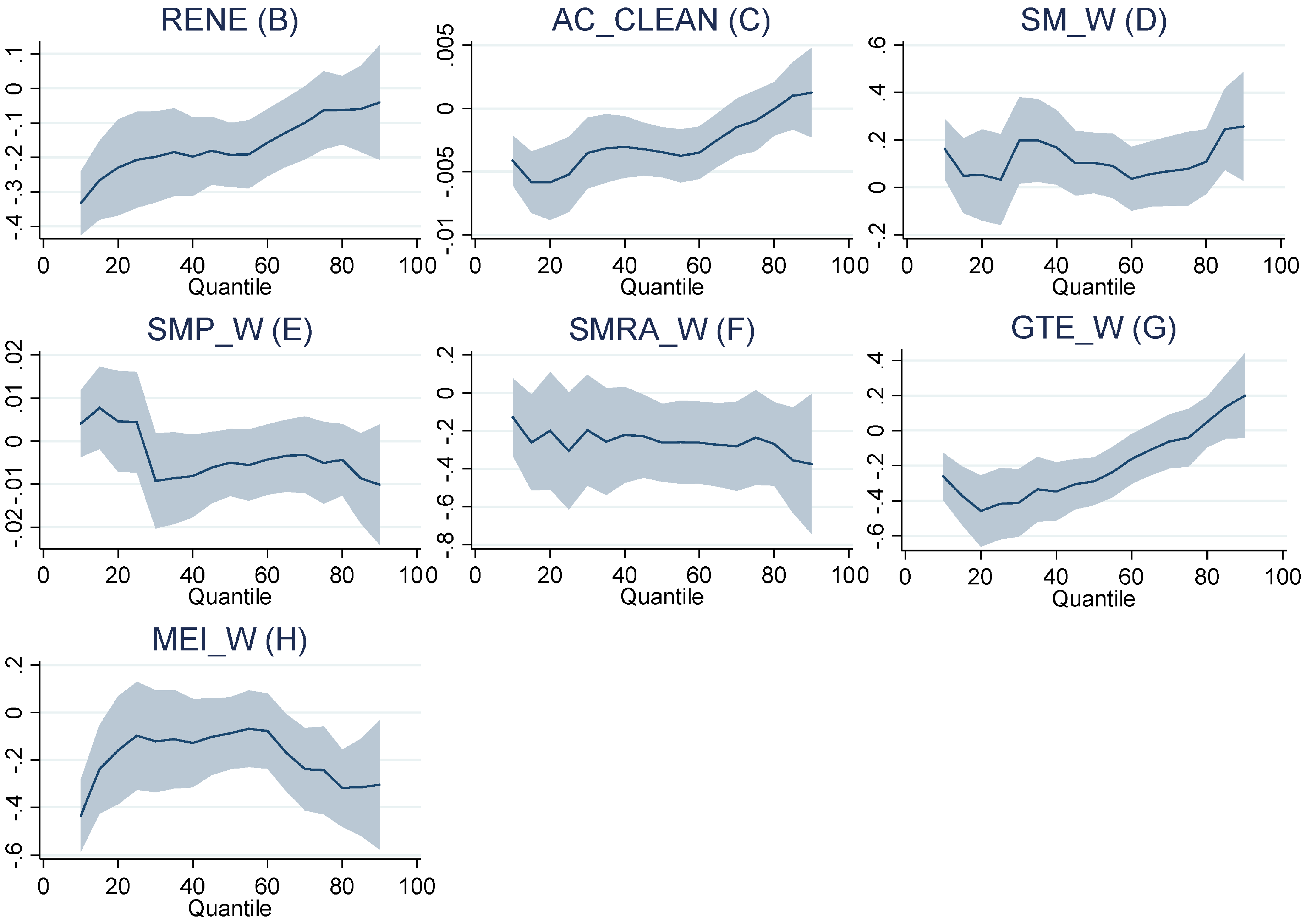 Sustainability 16 02492 g005