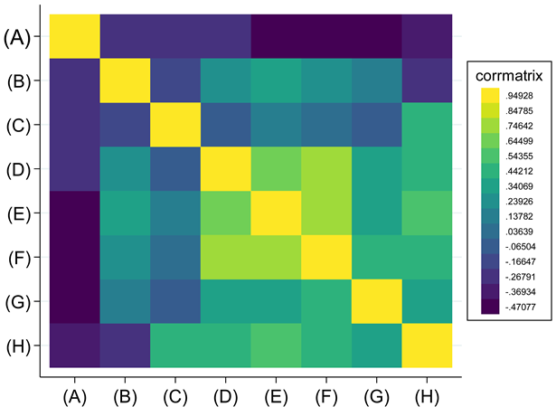 Sustainability 16 02492 i009