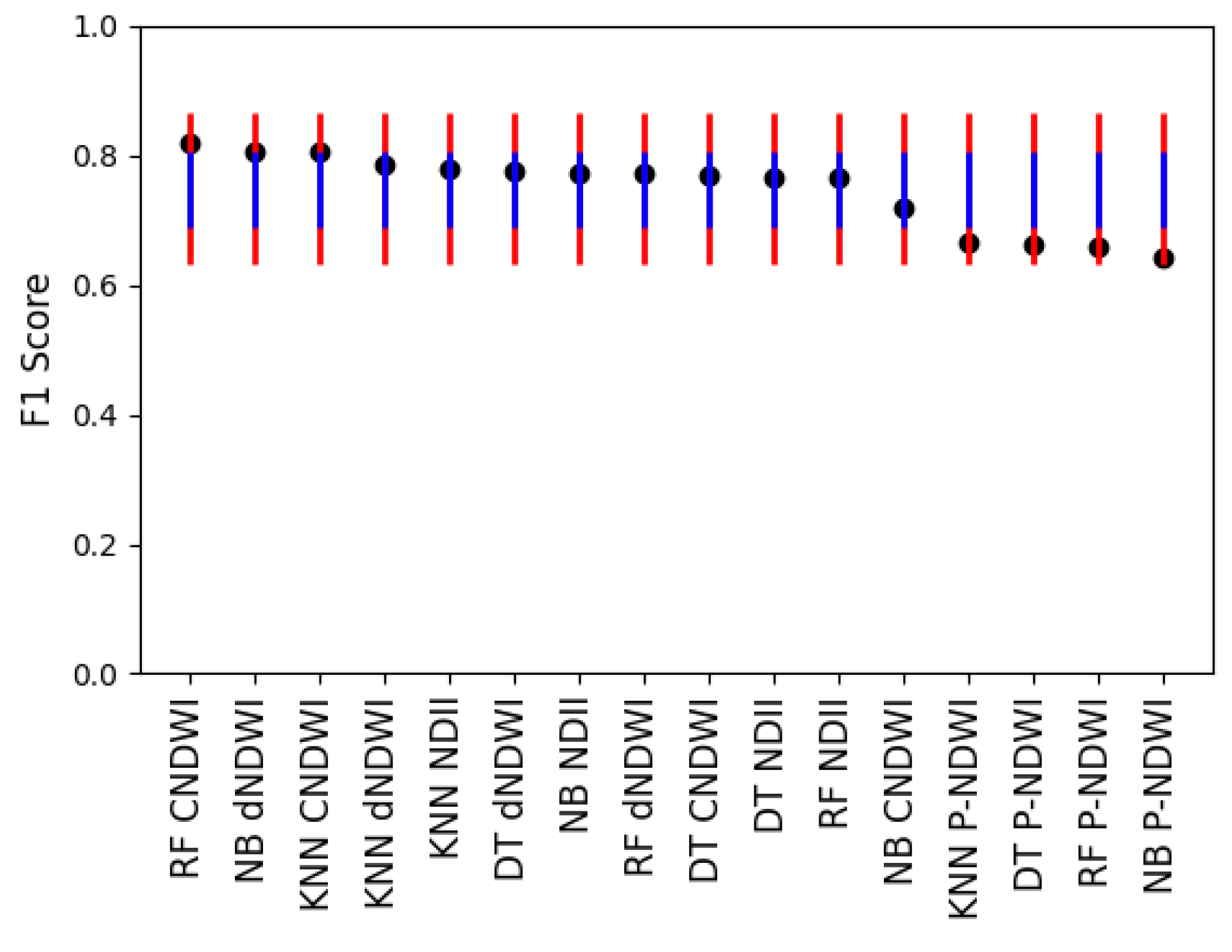 Sustainability 16 02493 g010