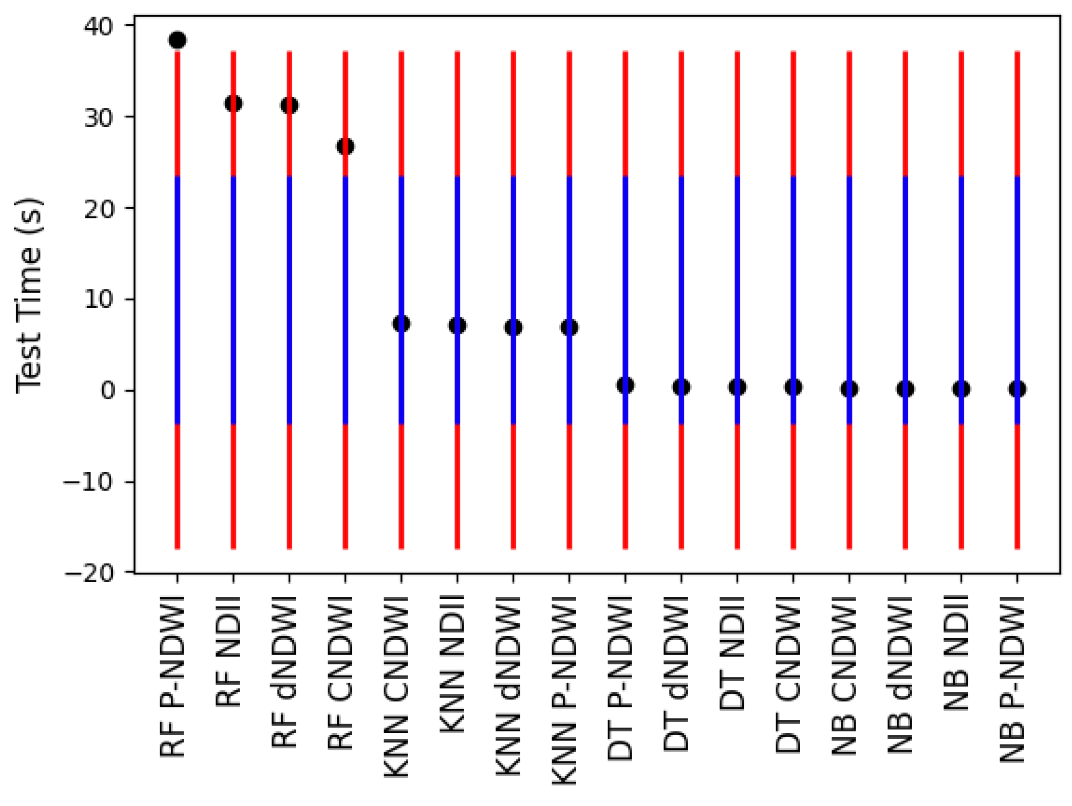 Sustainability 16 02493 g012