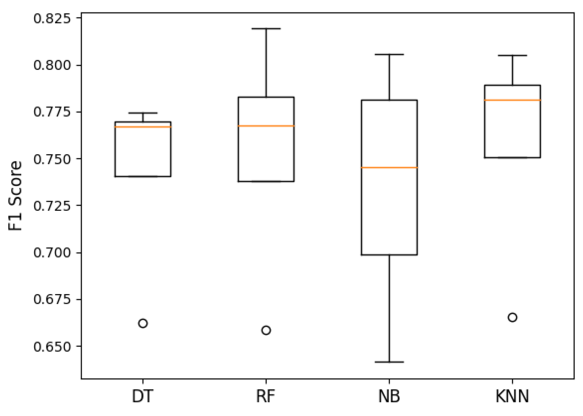 Sustainability 16 02493 g014
