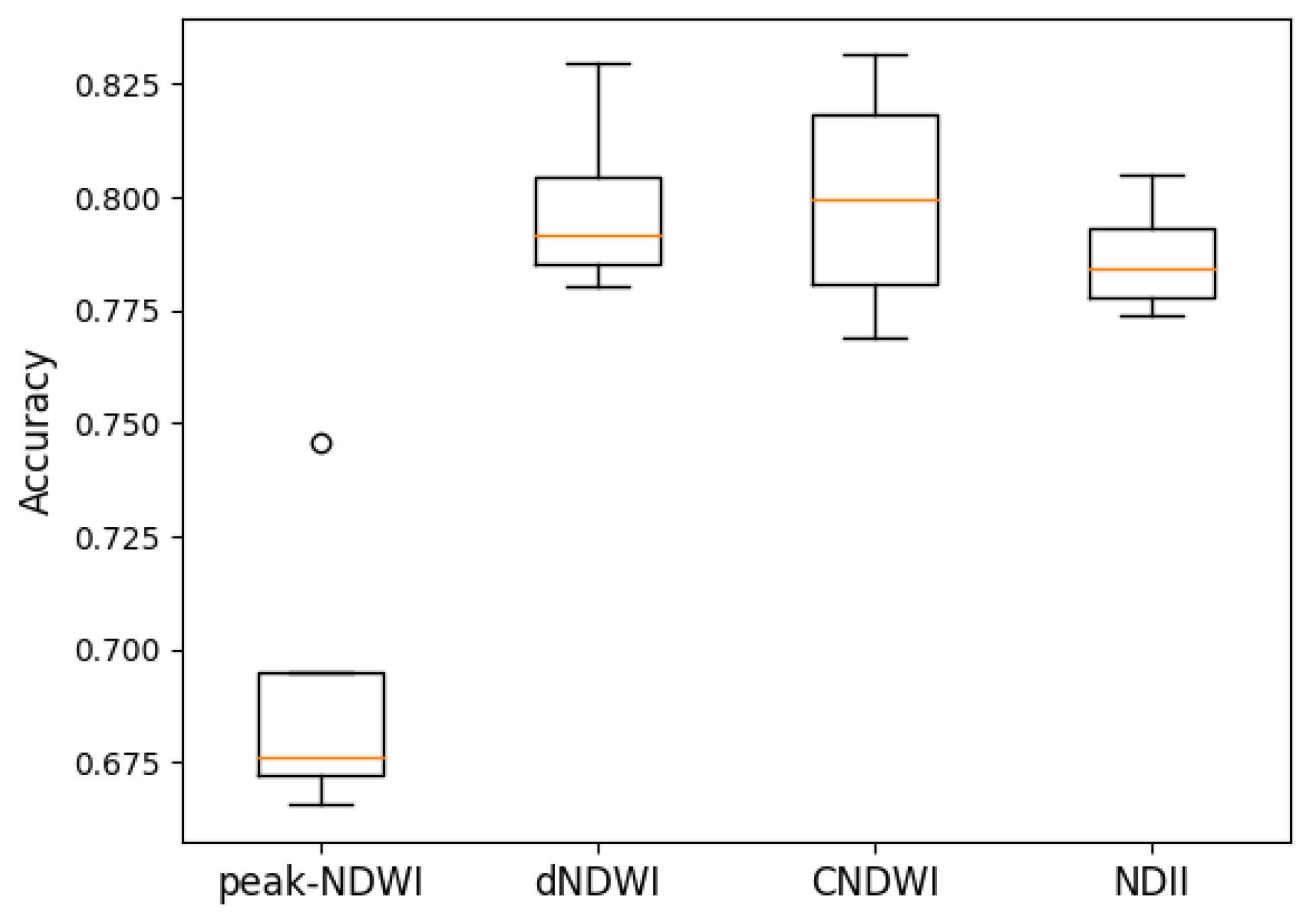 Sustainability 16 02493 g015