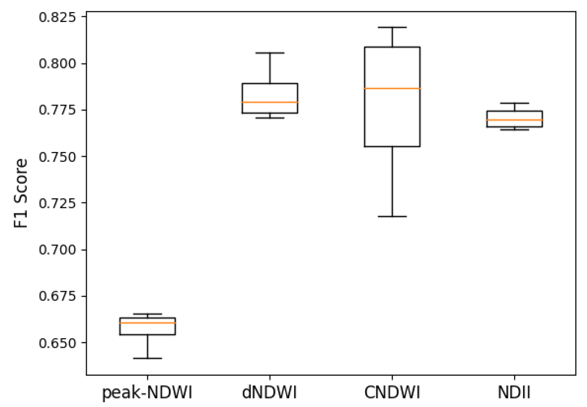 Sustainability 16 02493 g016