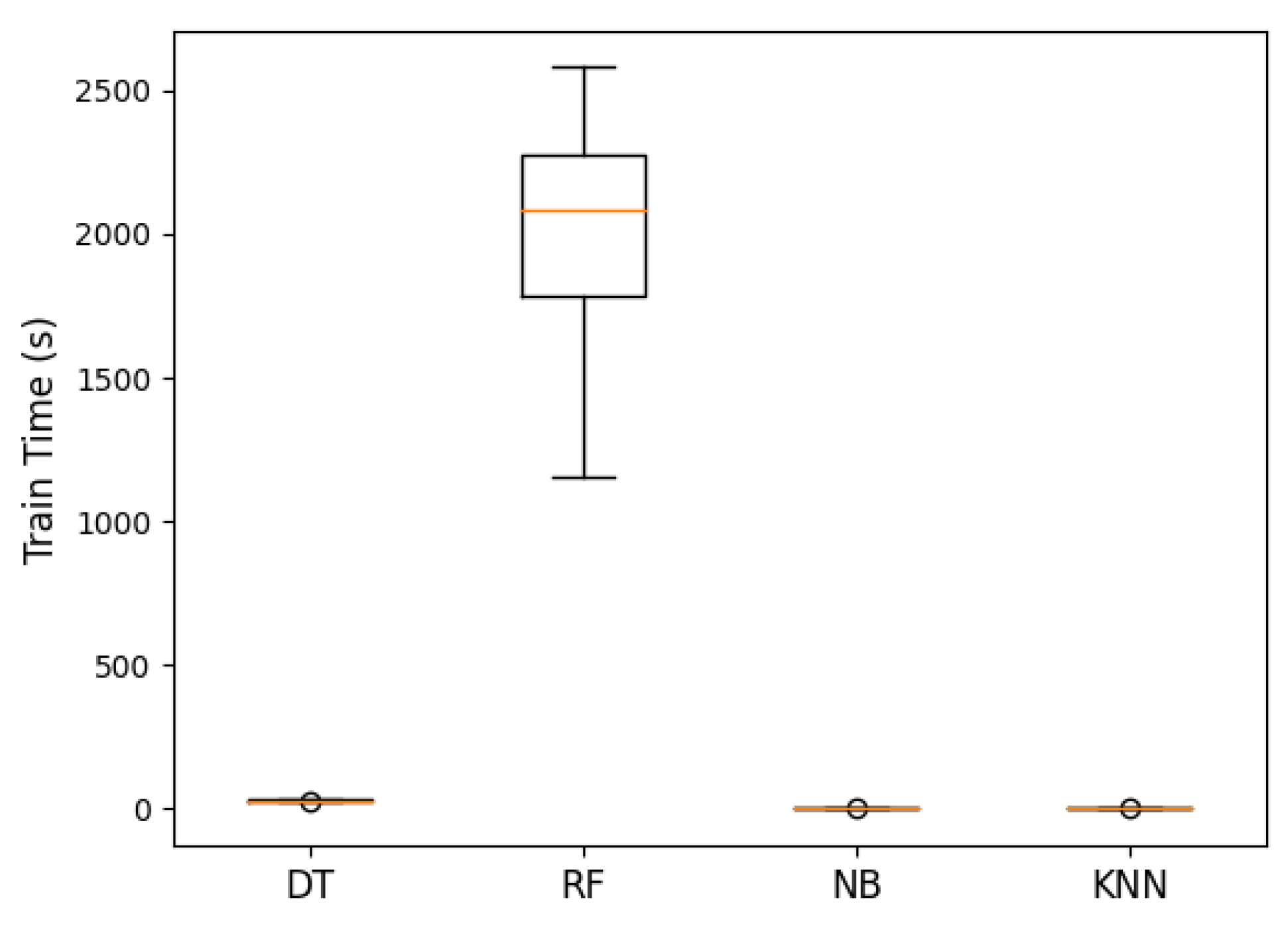 Sustainability 16 02493 g017