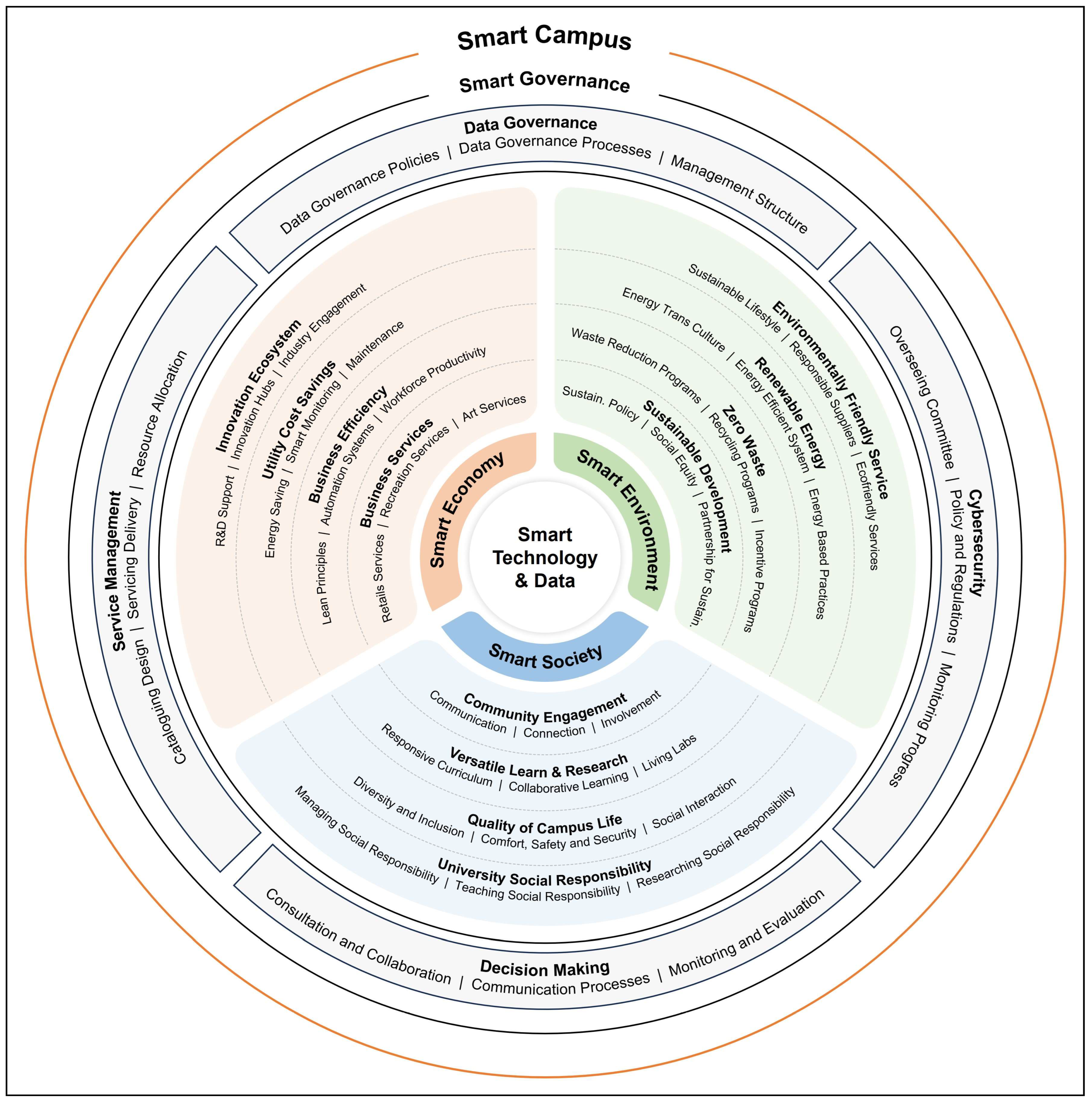 Sustainability 16 02494 g003
