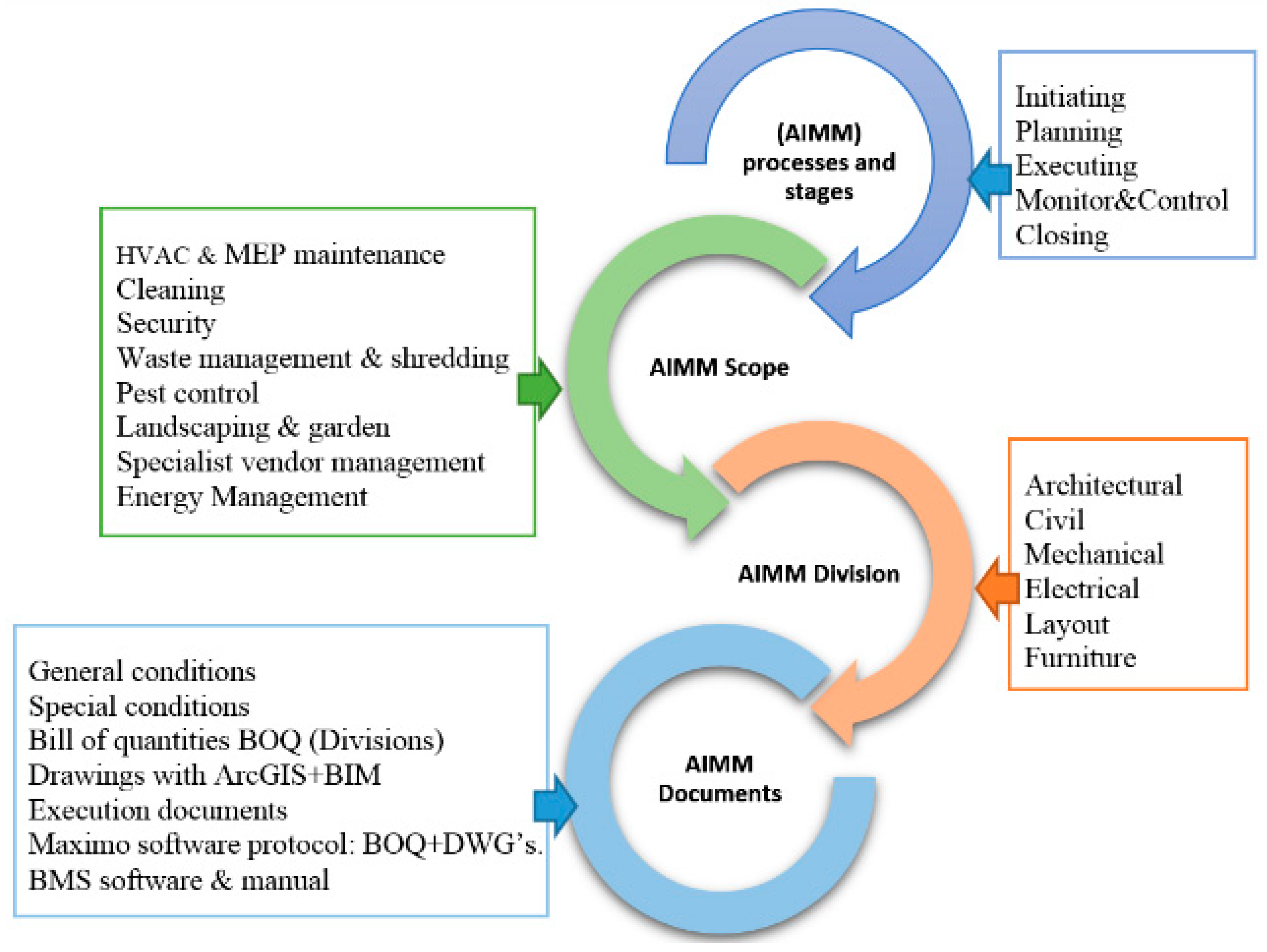 Sustainability 16 02495 g011