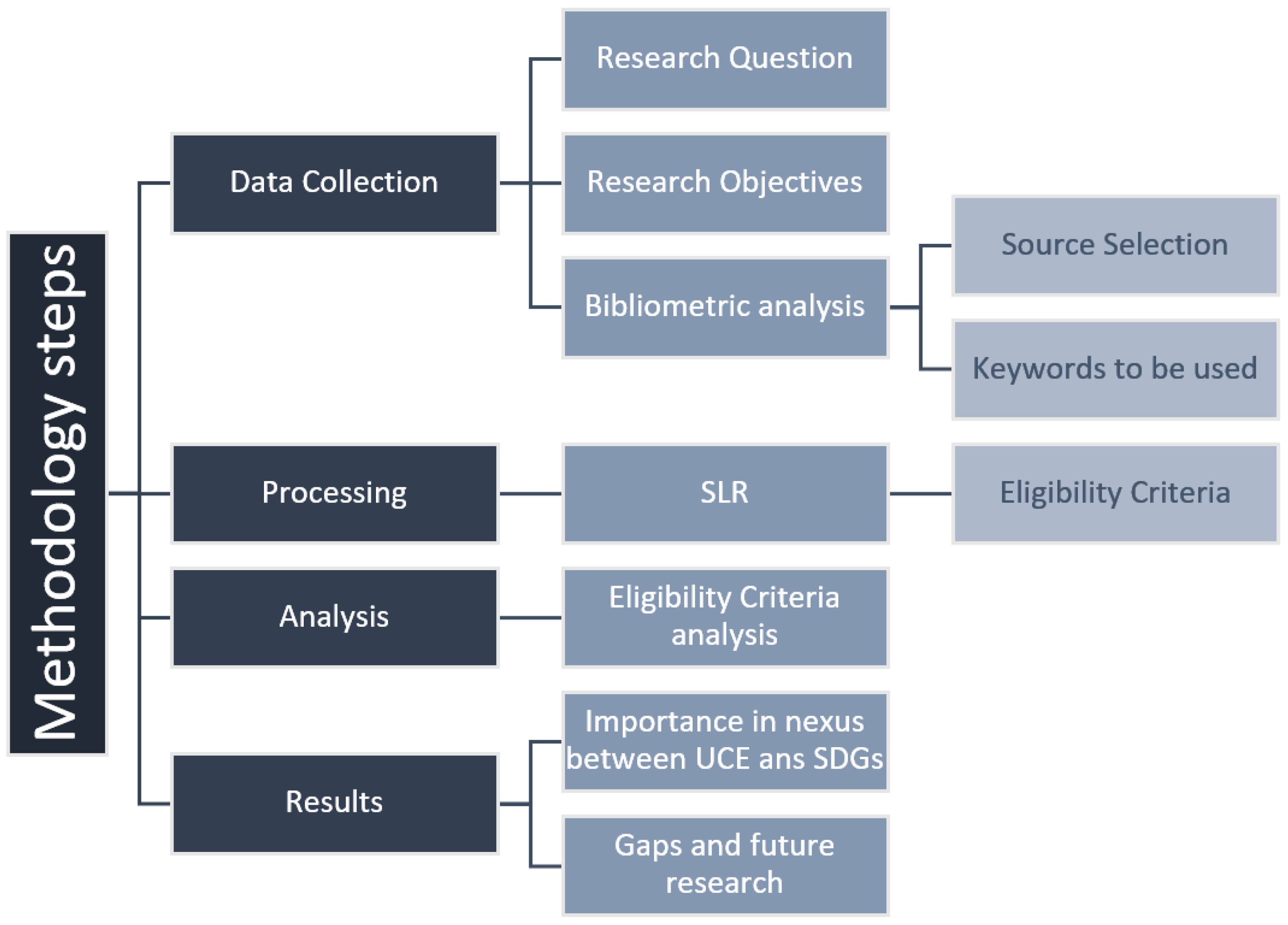 Sustainability 16 02500 g001