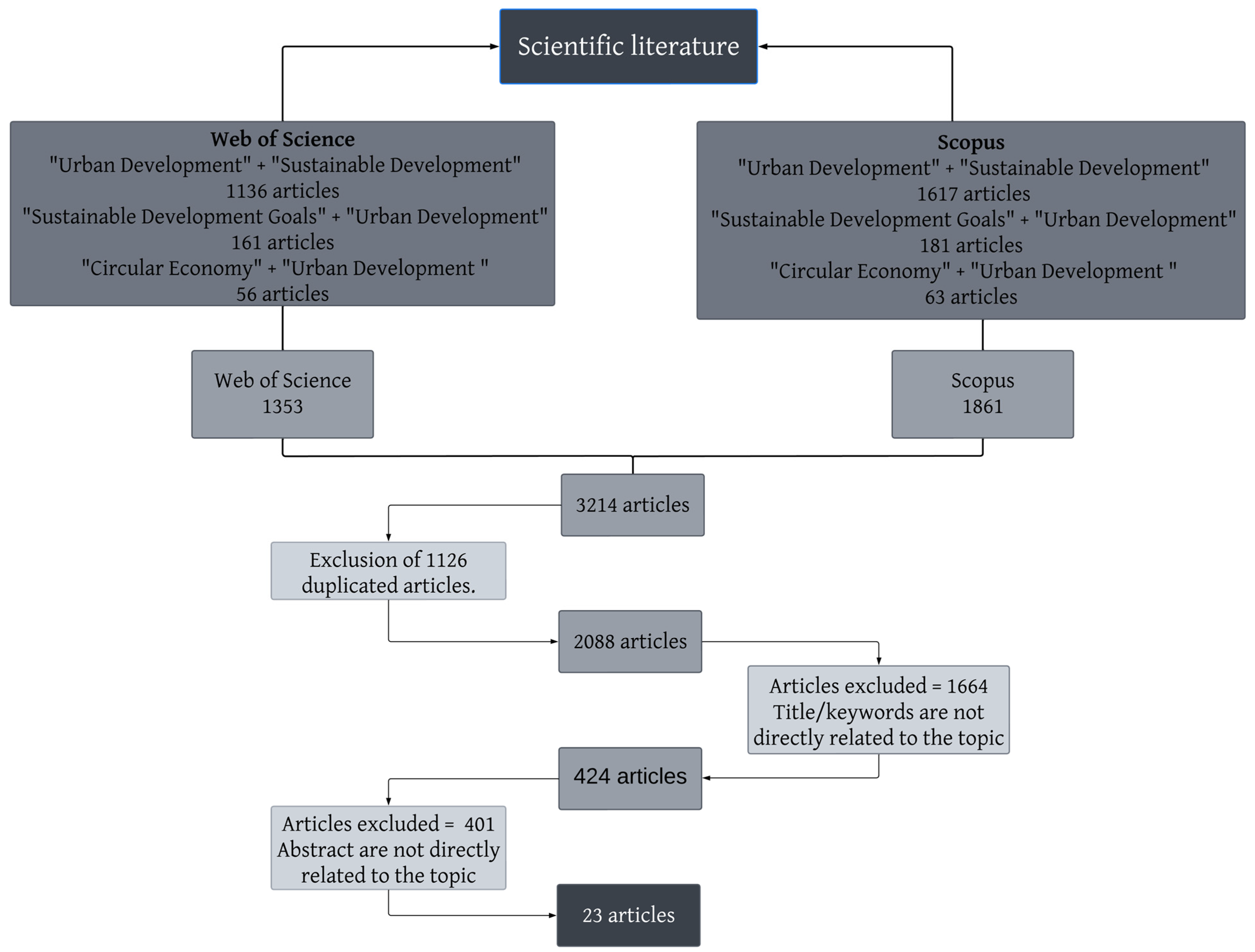 Sustainability 16 02500 g005