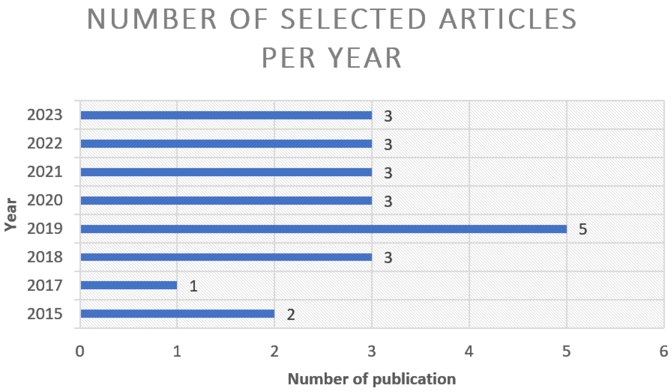 Sustainability 16 02500 g006
