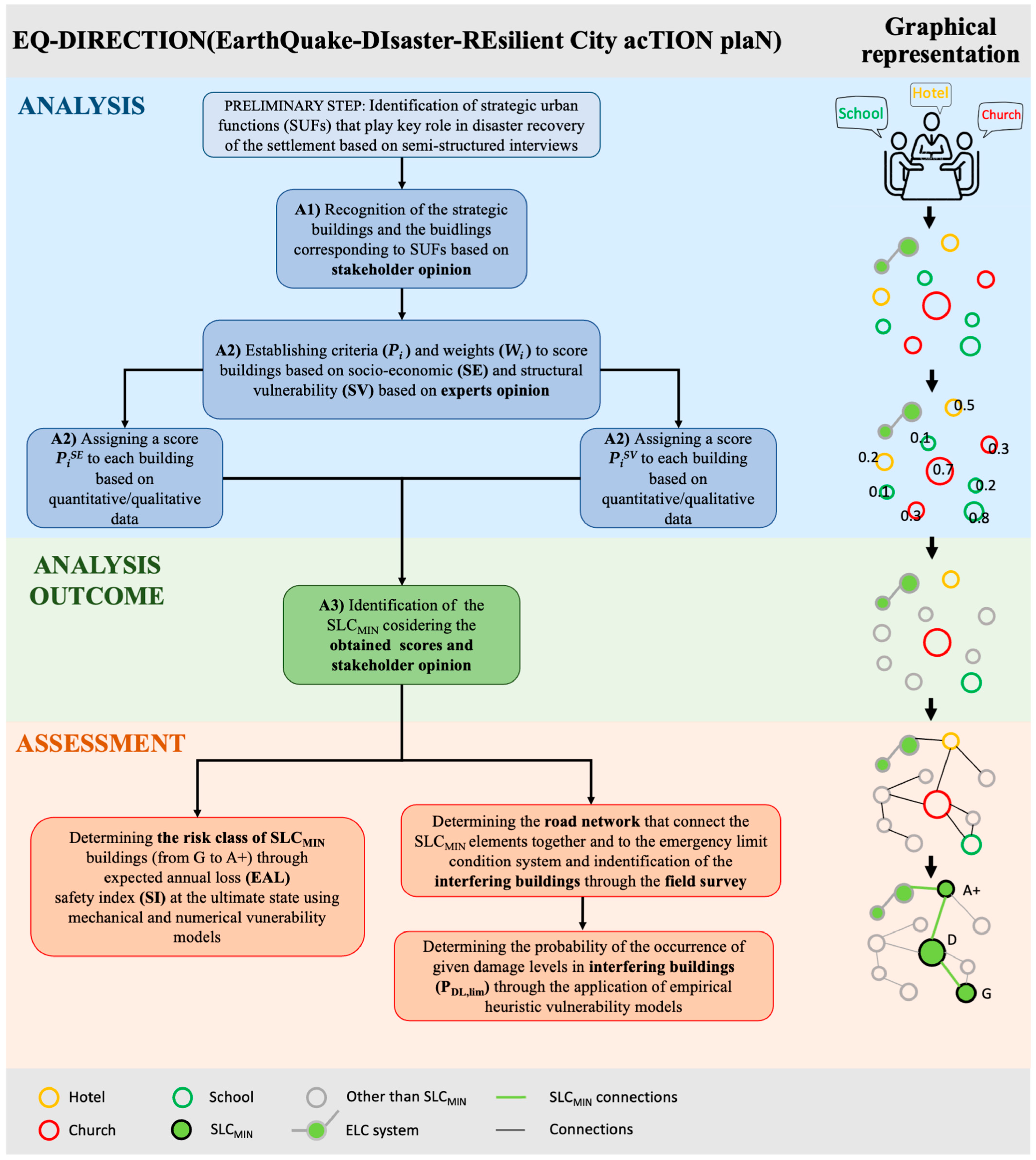 Sustainability 16 02501 g004