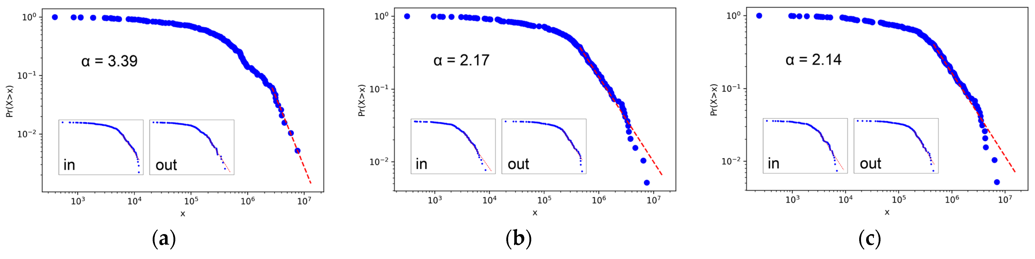 Sustainability 16 02502 g003a