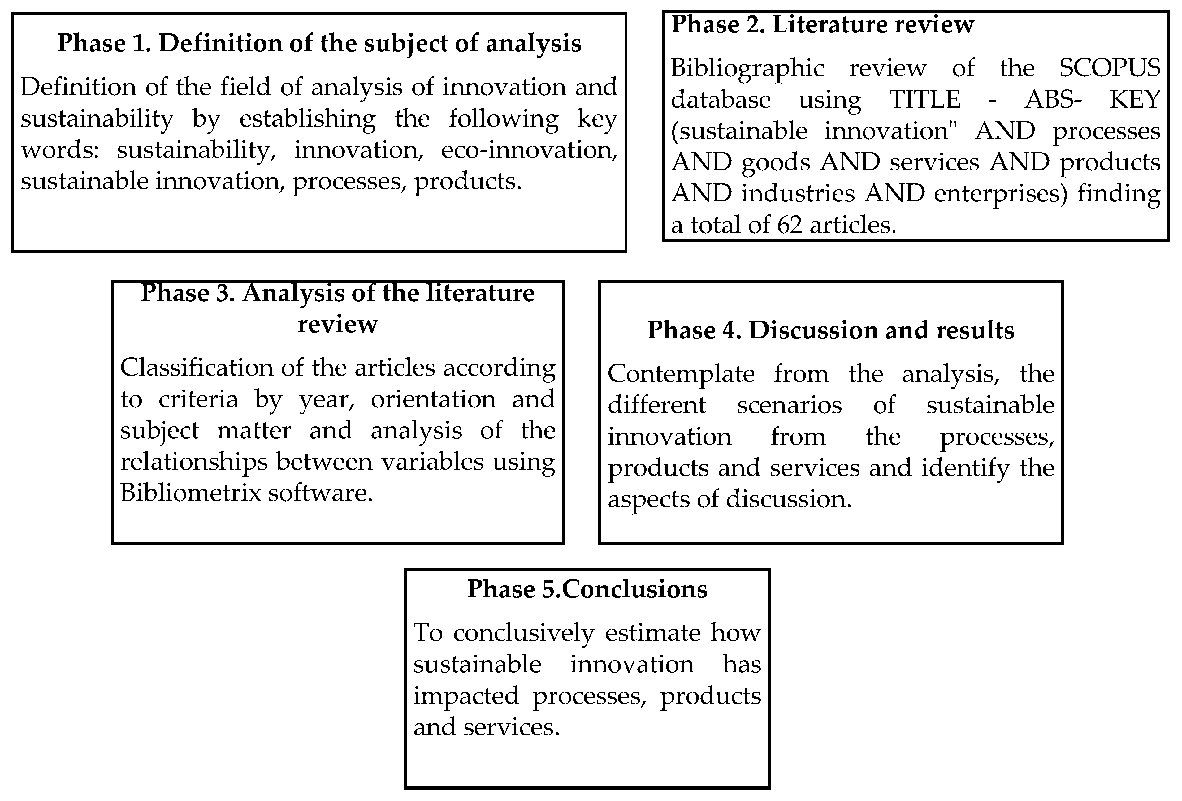 Sustainability 16 02503 g002