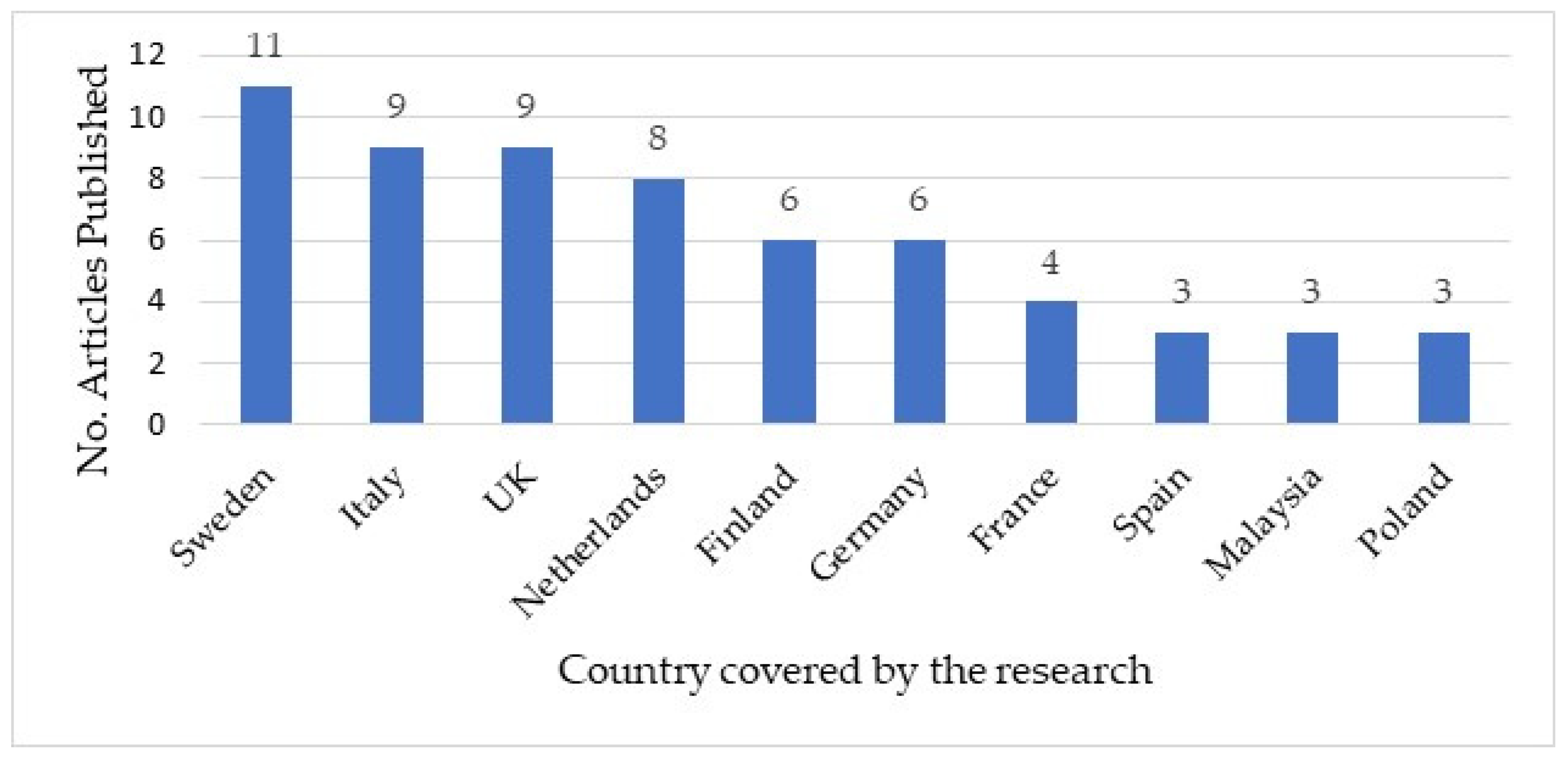 Sustainability 16 02503 g003