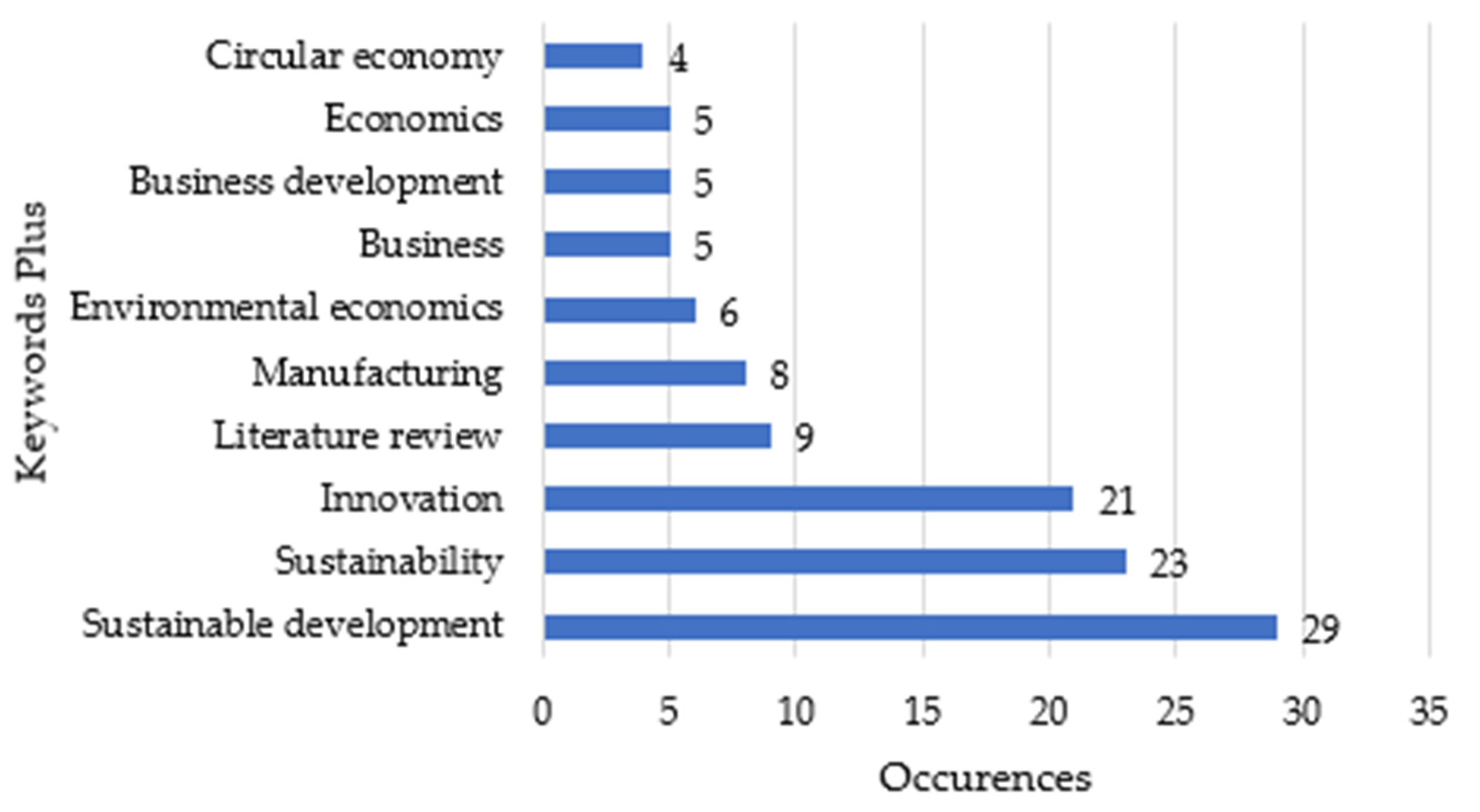 Sustainability 16 02503 g005