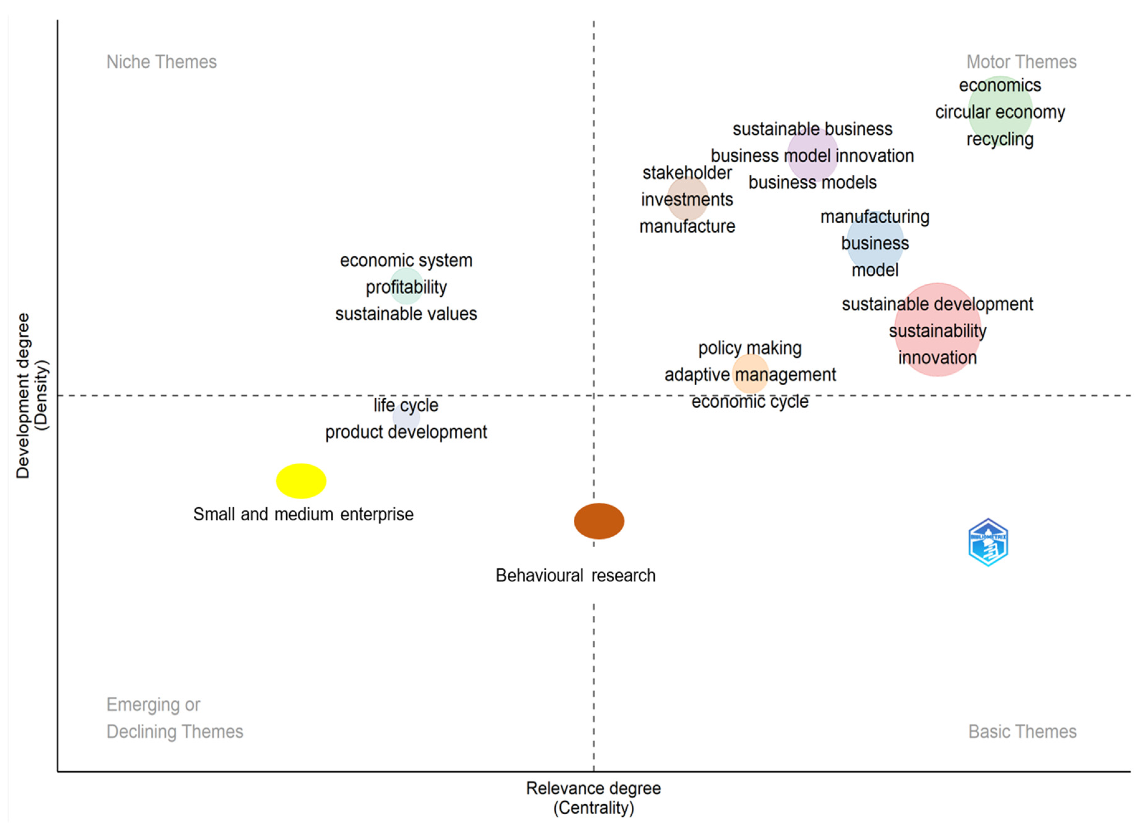 Sustainability 16 02503 g006