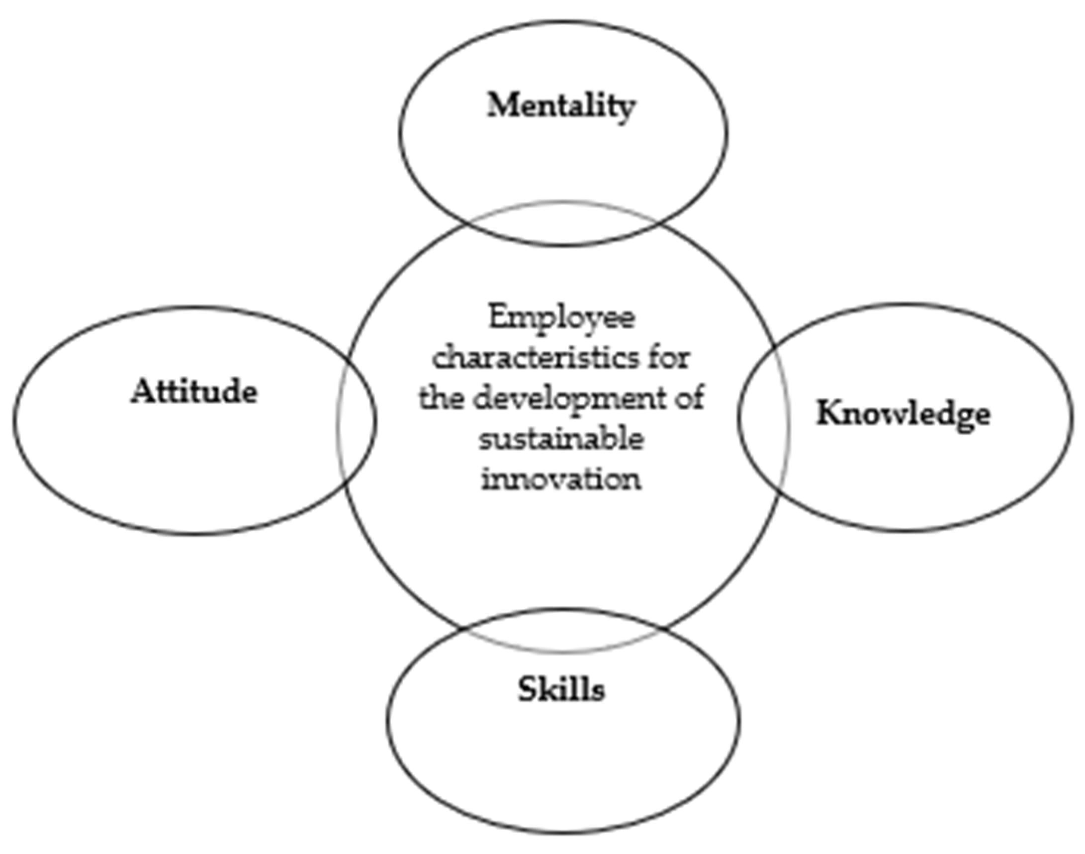 Sustainability 16 02503 g007