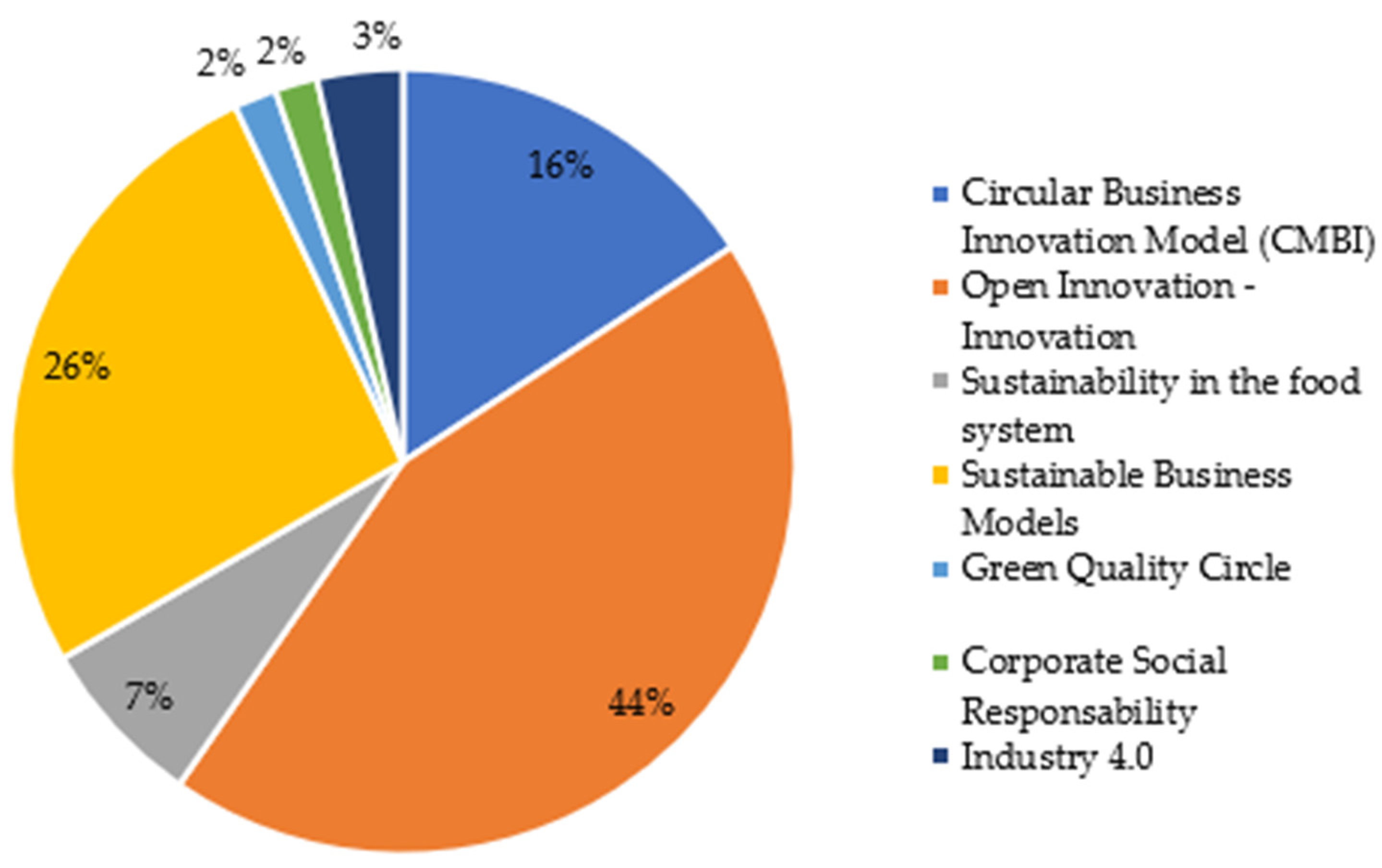 Sustainability 16 02503 g008