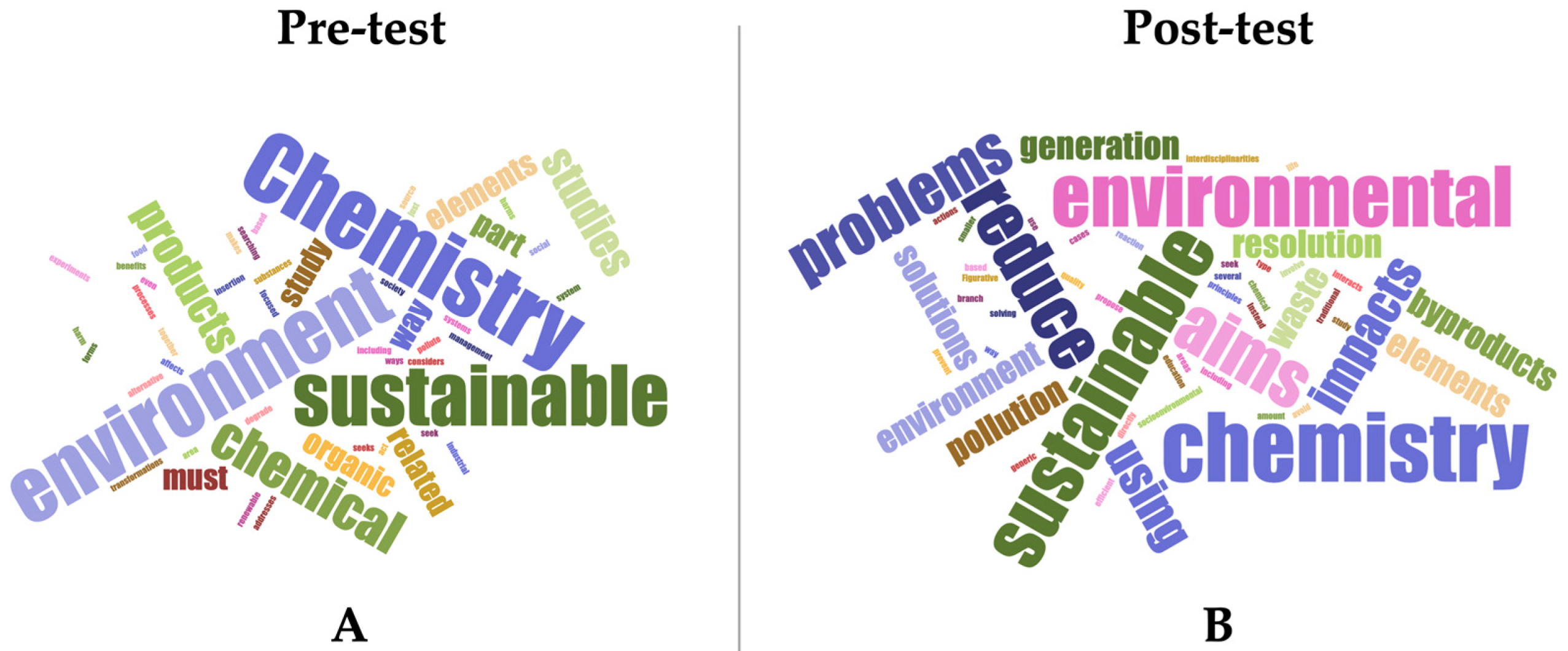 Sustainability 16 02504 g007 Sustainability 16 02504 g007